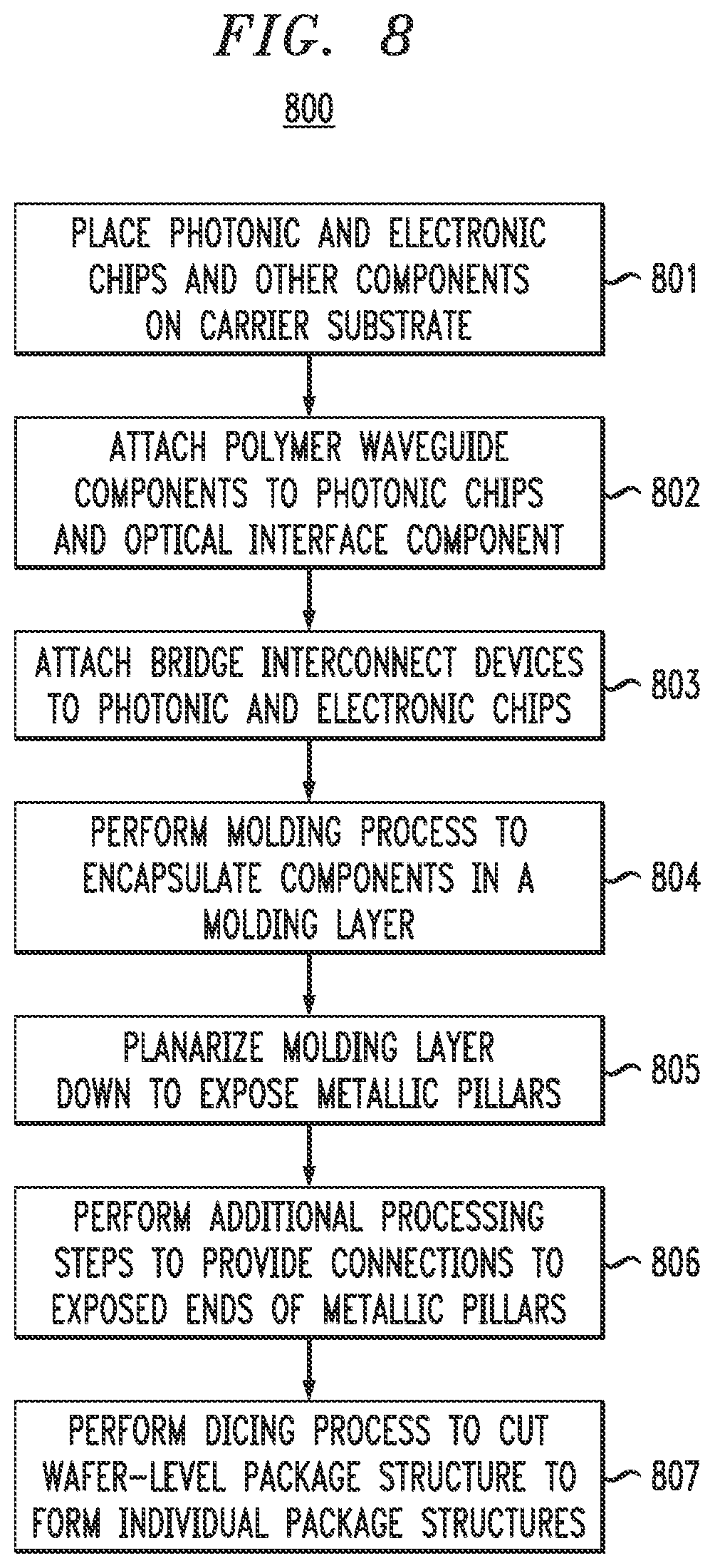 Patent US12326592 Figure 7 – Heterogeneous package structures with photonic devices
