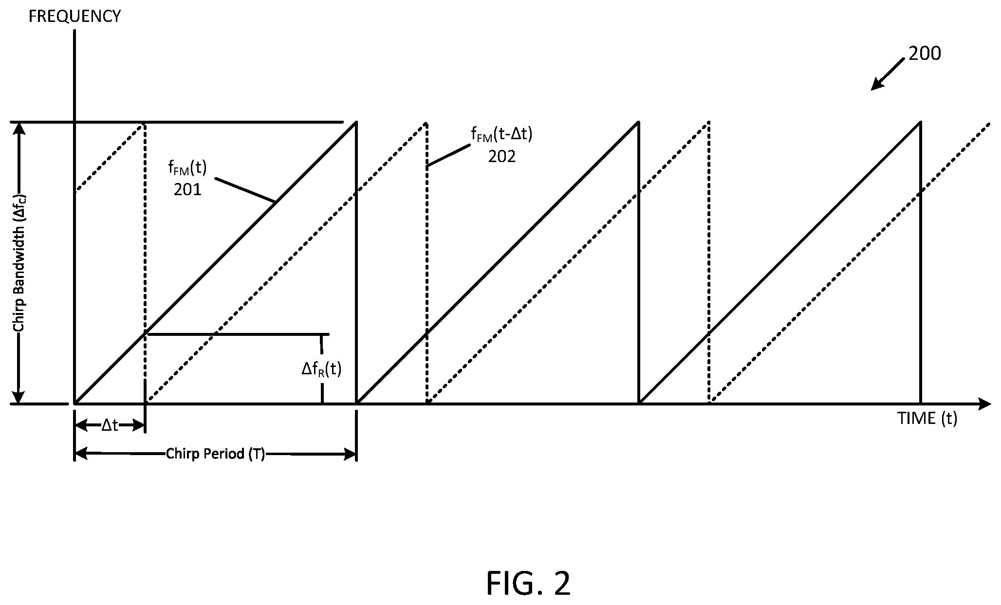 Patent US12326593 Figure 2 – Techniques for singulating photonics die with optical quality edge