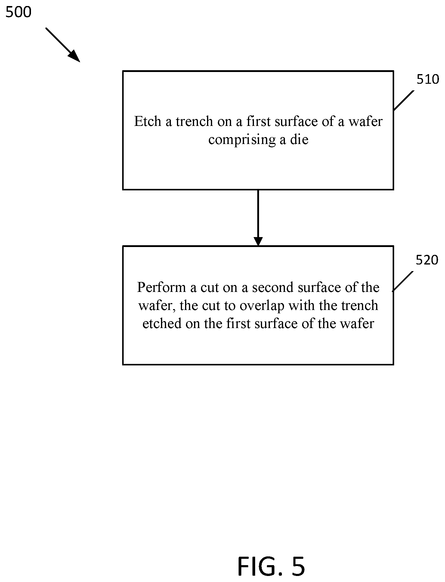 Patent US12326593 Figure 6 – Techniques for singulating photonics die with optical quality edge