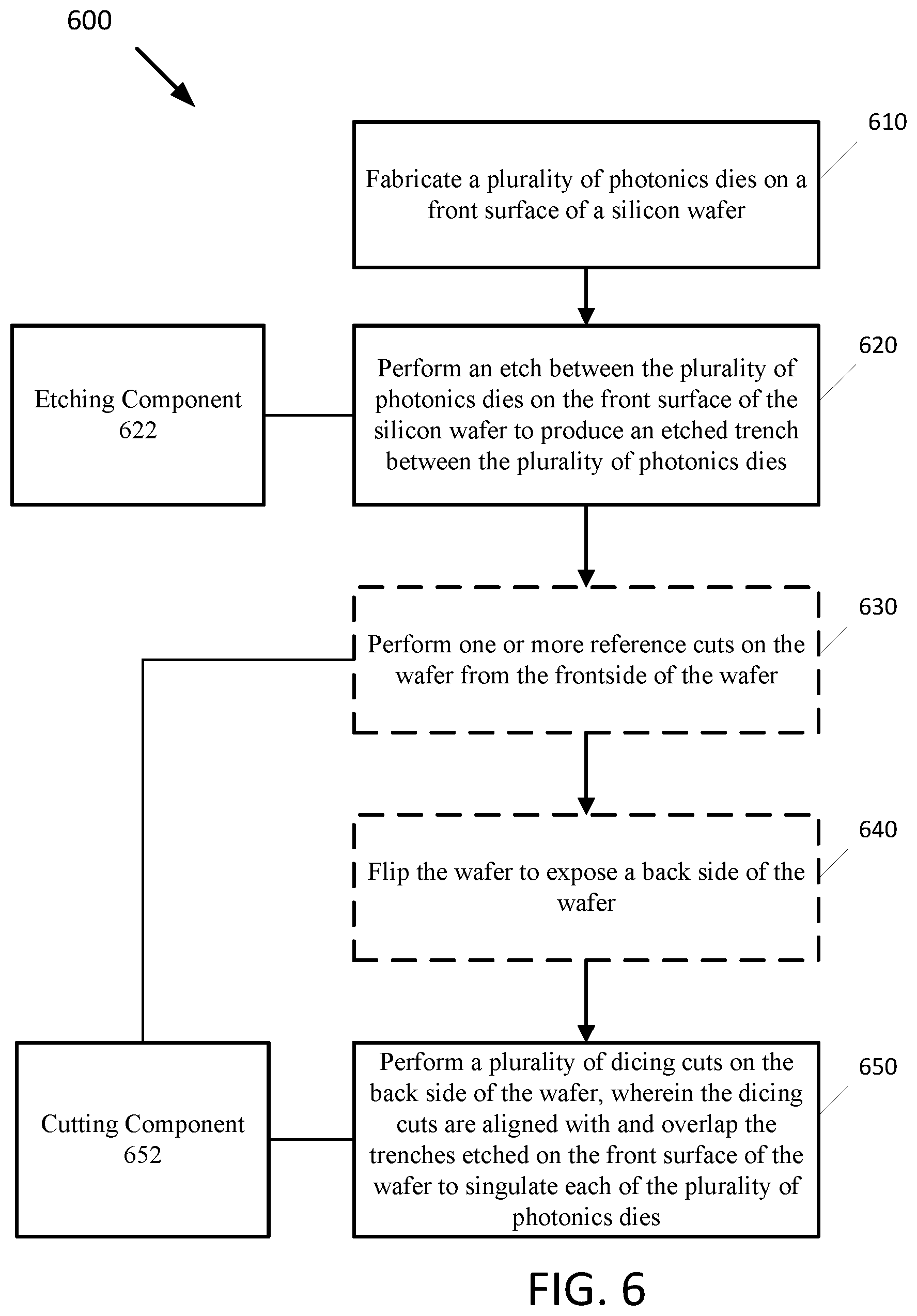 Patent US12326593 Figure 7 – Techniques for singulating photonics die with optical quality edge