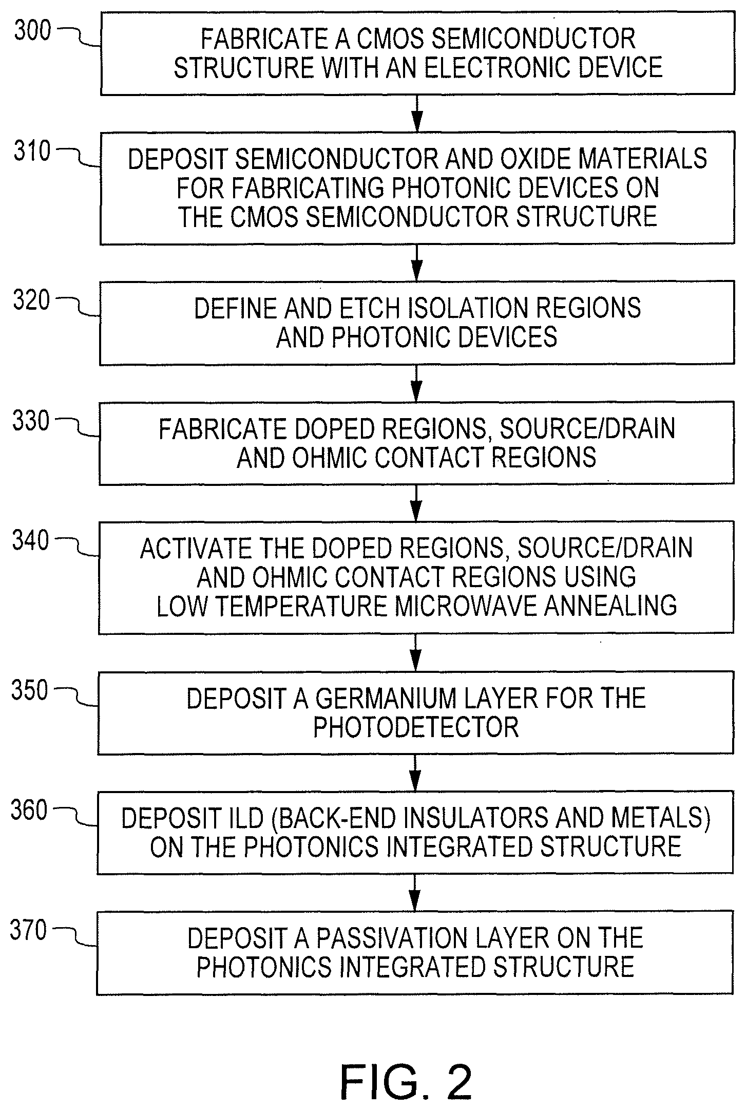 Patent US12326599 Figure 2 – Method of forming photonics structures