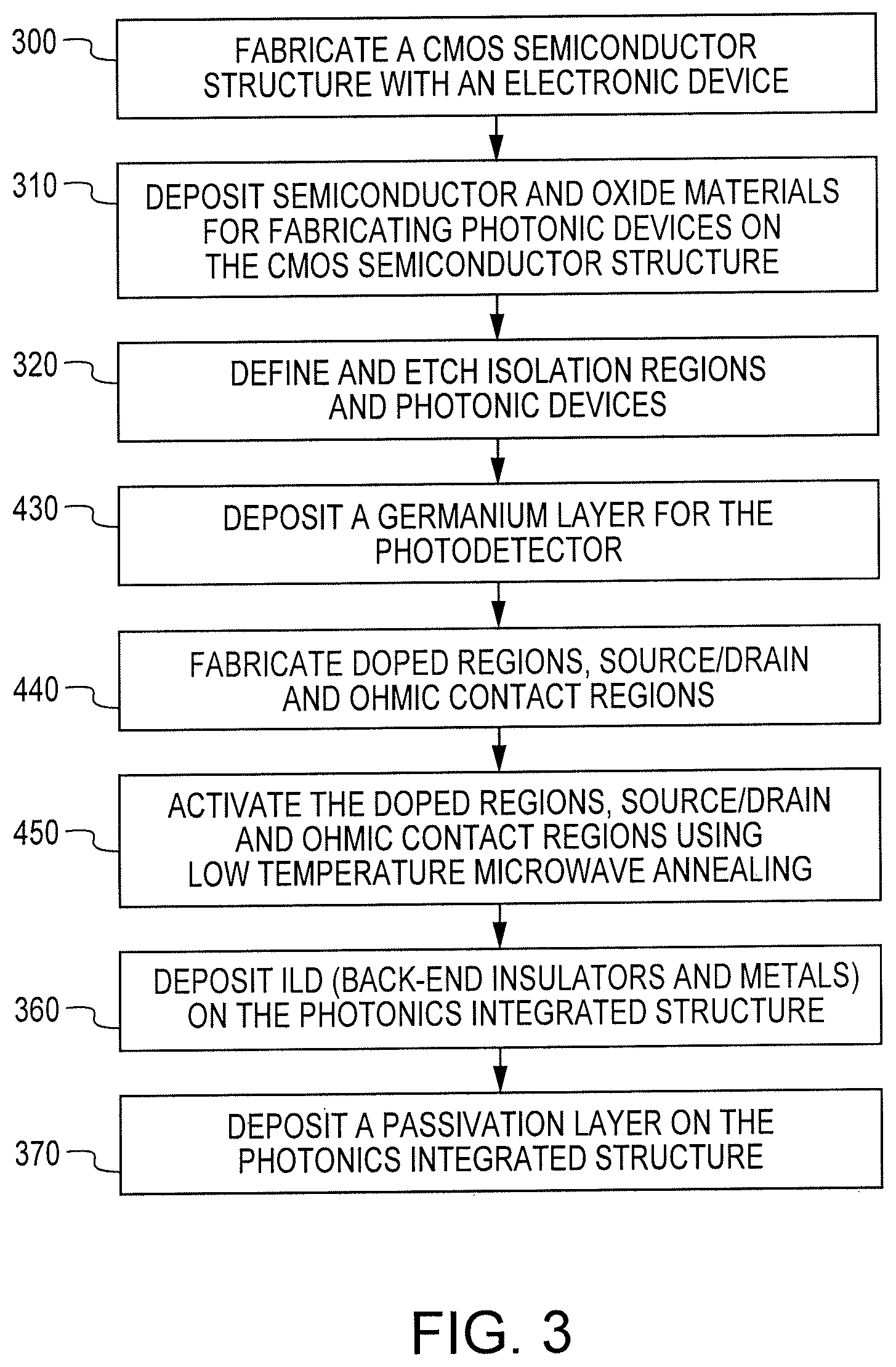 Patent US12326599 Figure 3 – Method of forming photonics structures