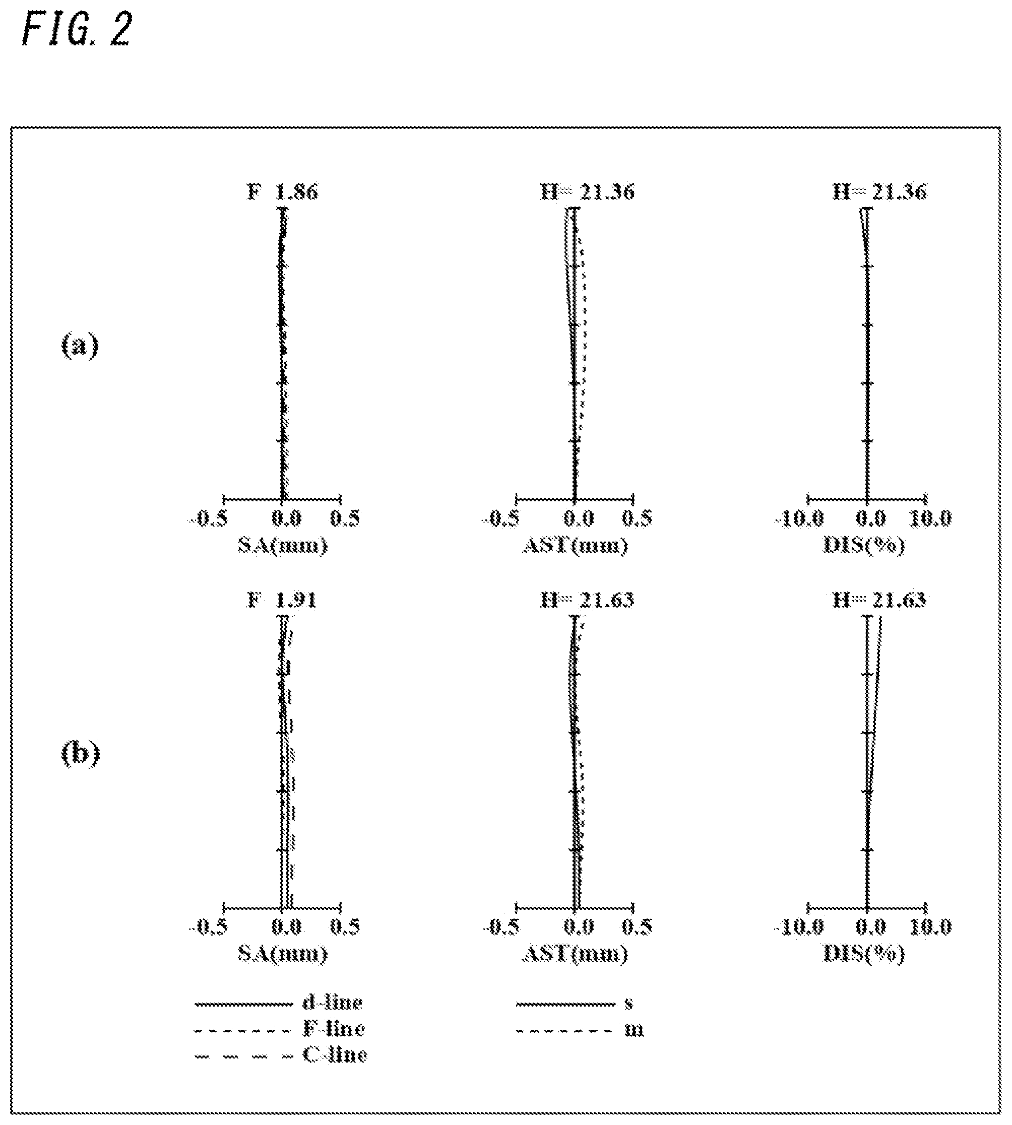 Patent US12326610 Figure 2 – Imaging optical system, image capture device, and camera system