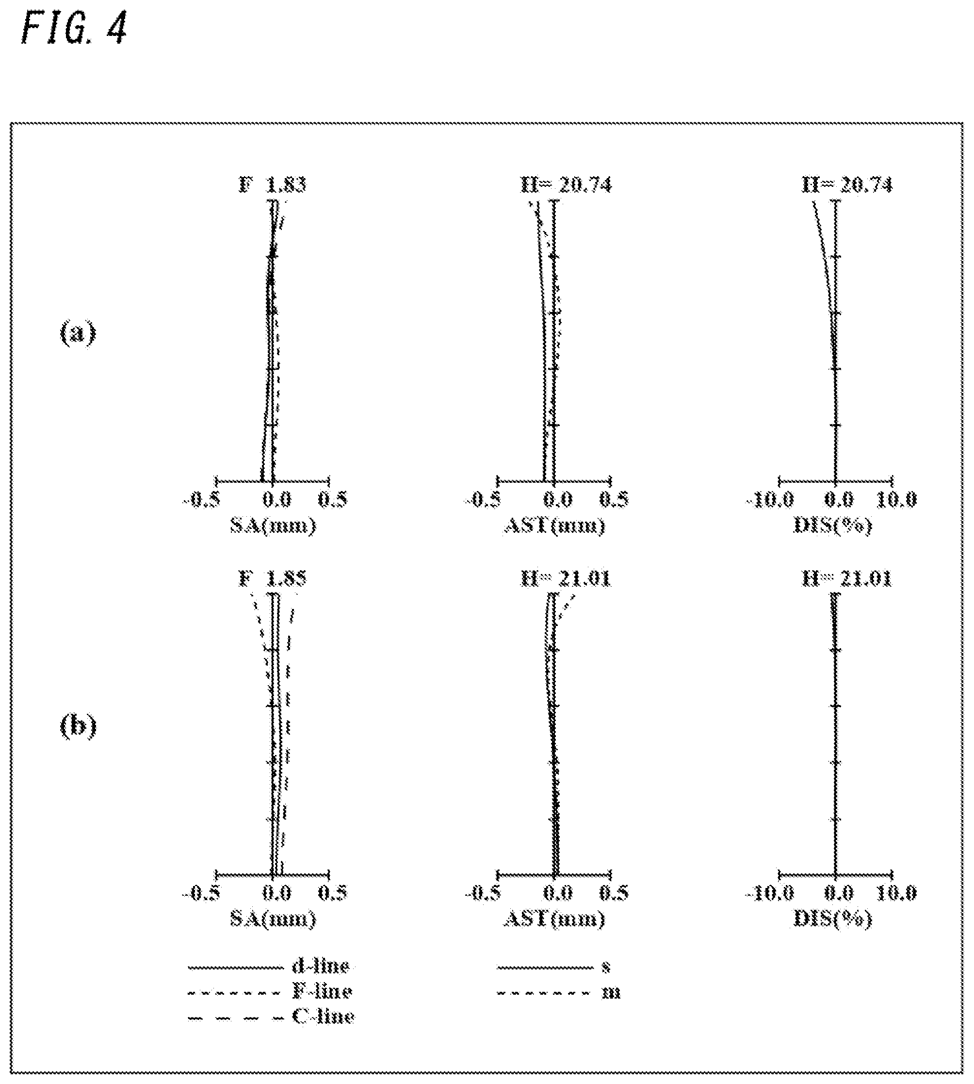 Patent US12326610 Figure 4 – Imaging optical system, image capture device, and camera system