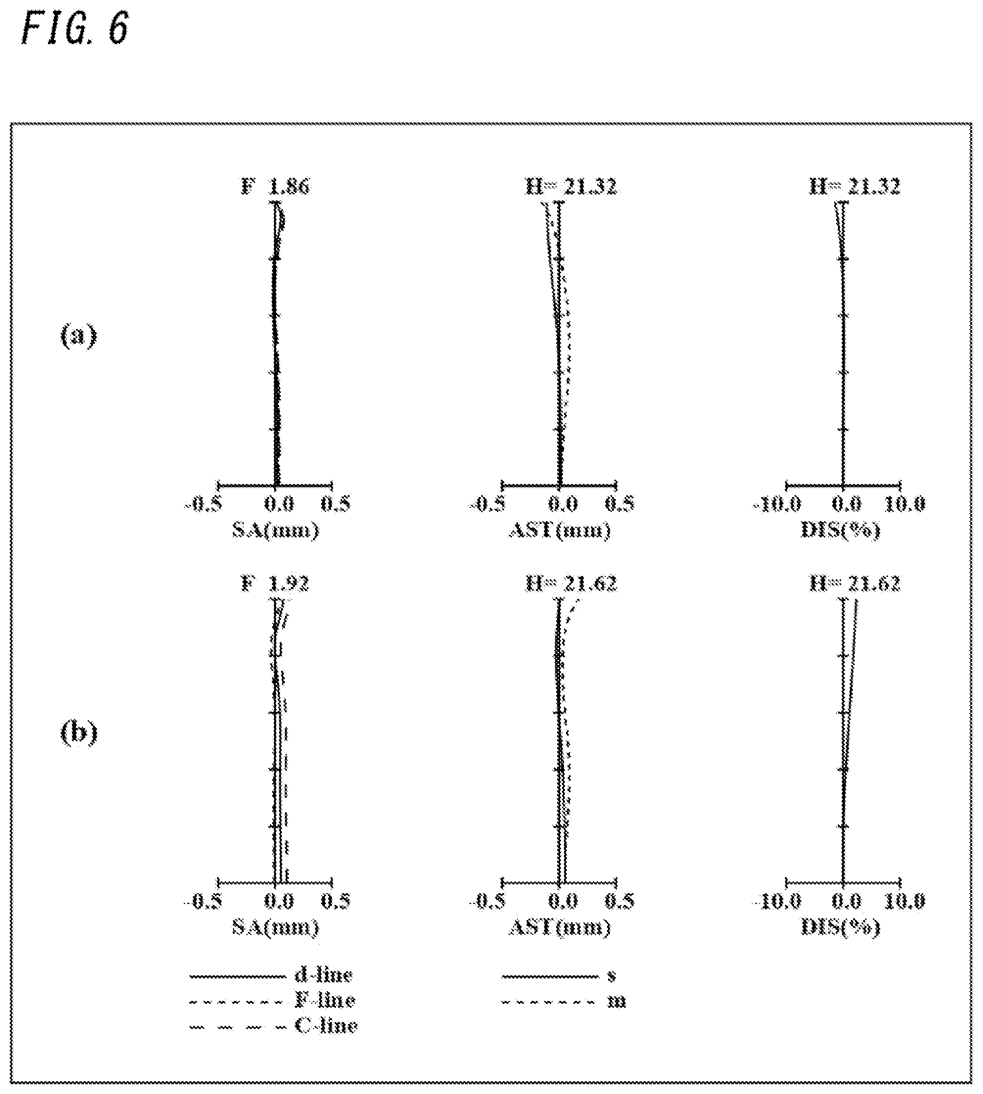 Patent US12326610 Figure 6 – Imaging optical system, image capture device, and camera system