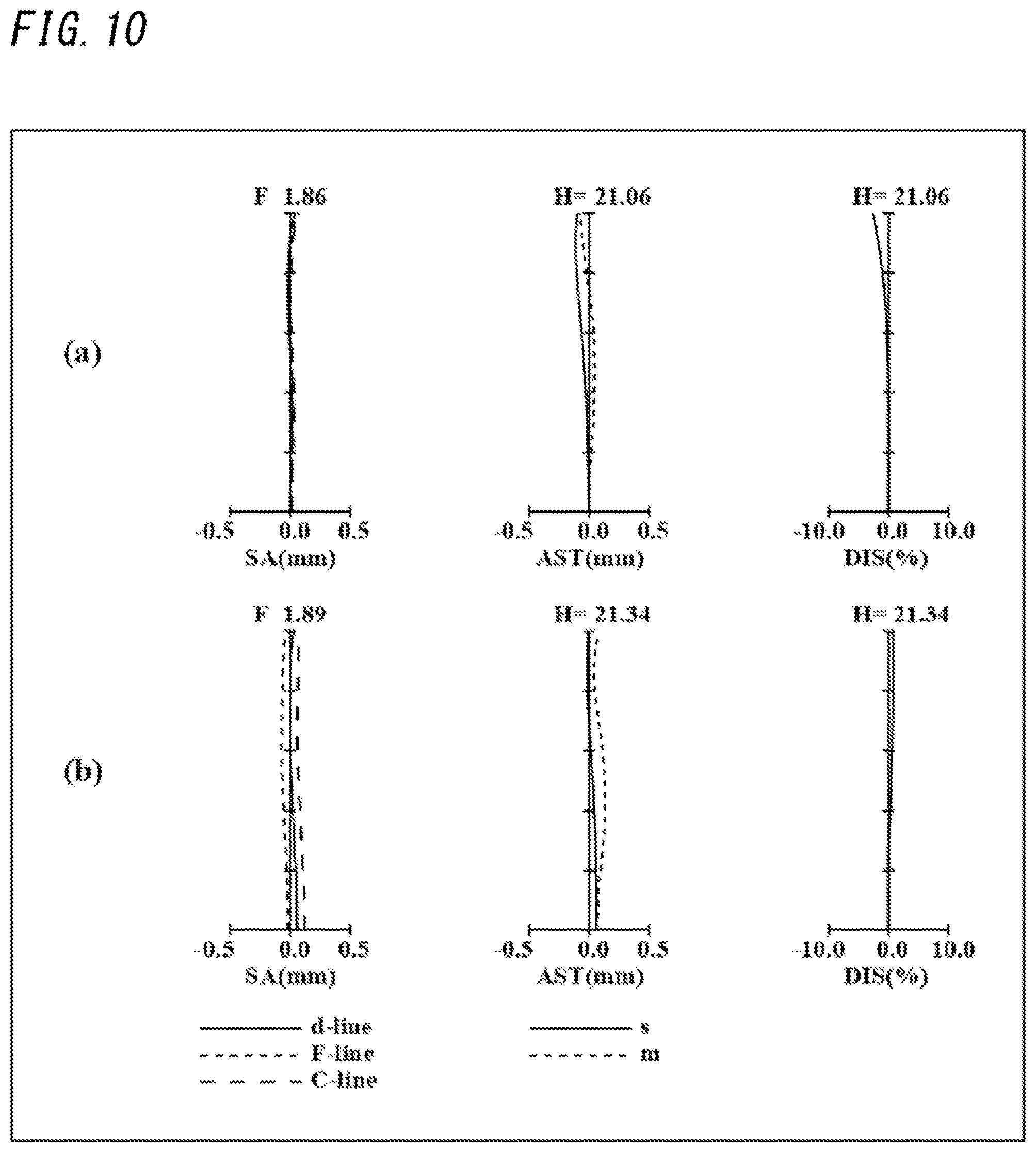 Patent US12326610 Figure 10 – Imaging optical system, image capture device, and camera system
