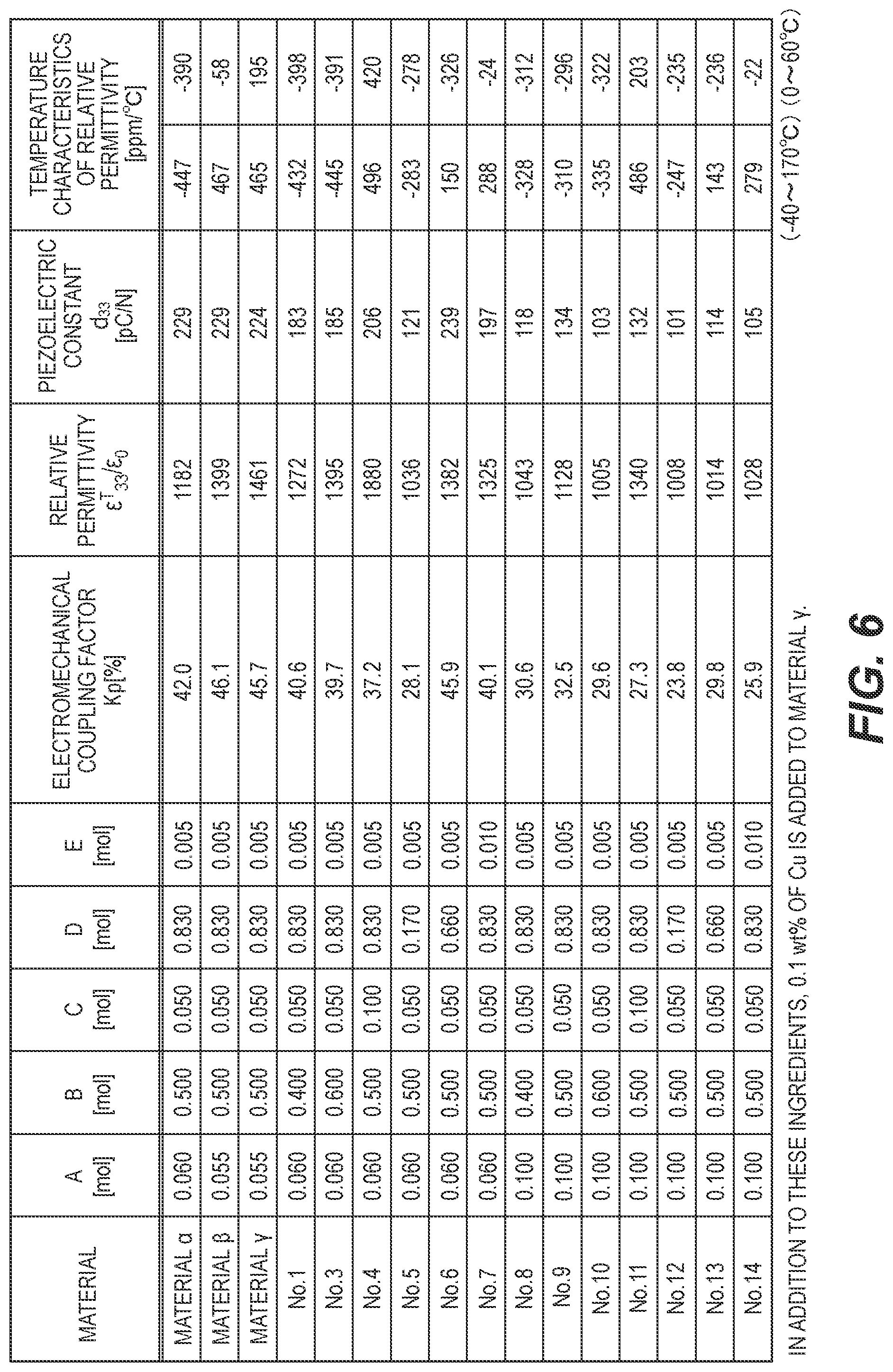 Patent US12326612 Figure 6 – Vibrator and vibration wave motor