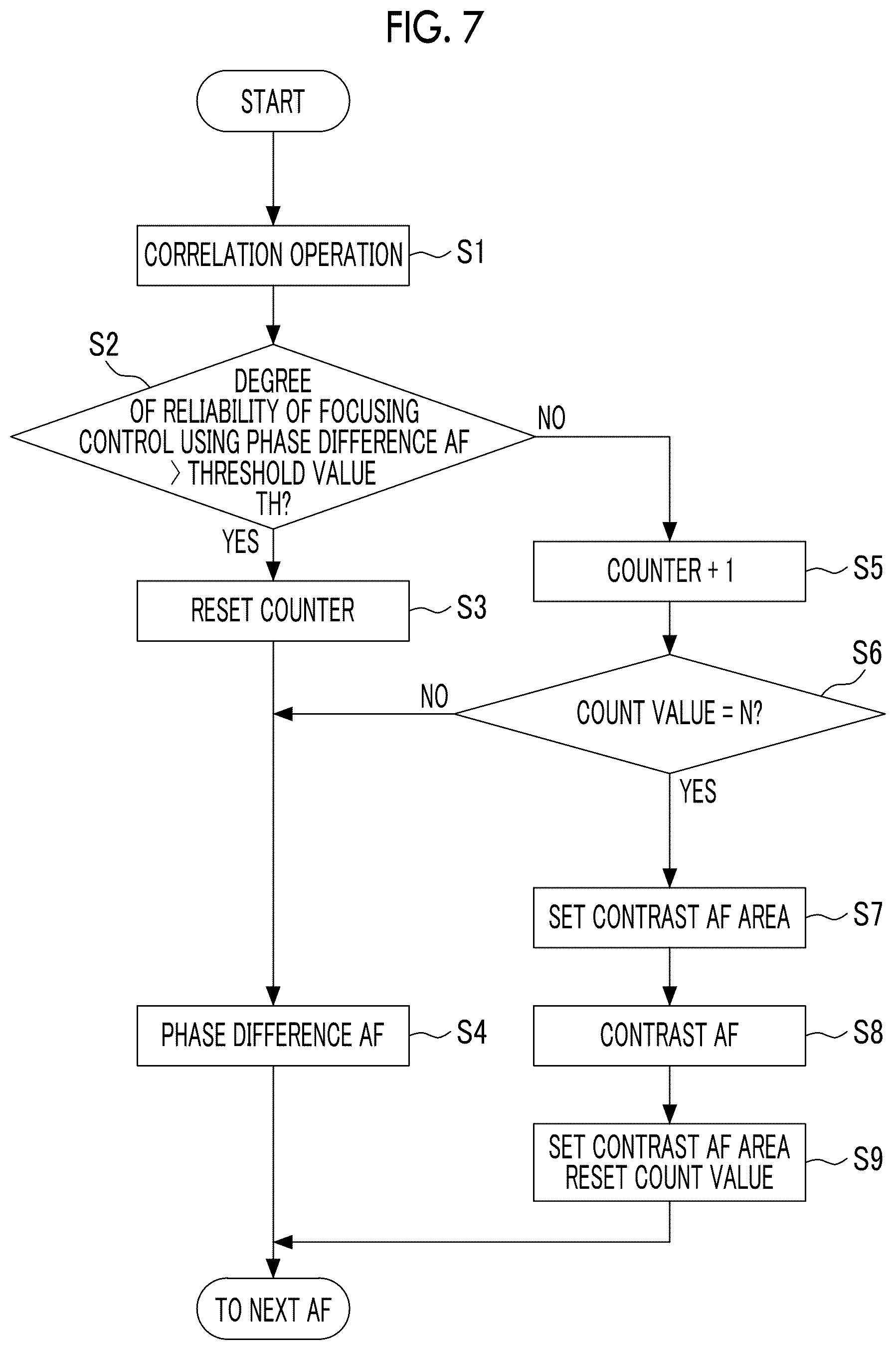 Patent US12326614 Figure 7 – Imaging device, focusing control method, and computer readable non-transitory recording medium storing a focusing control program capable of realizing focusing control at high speed with high accuracy