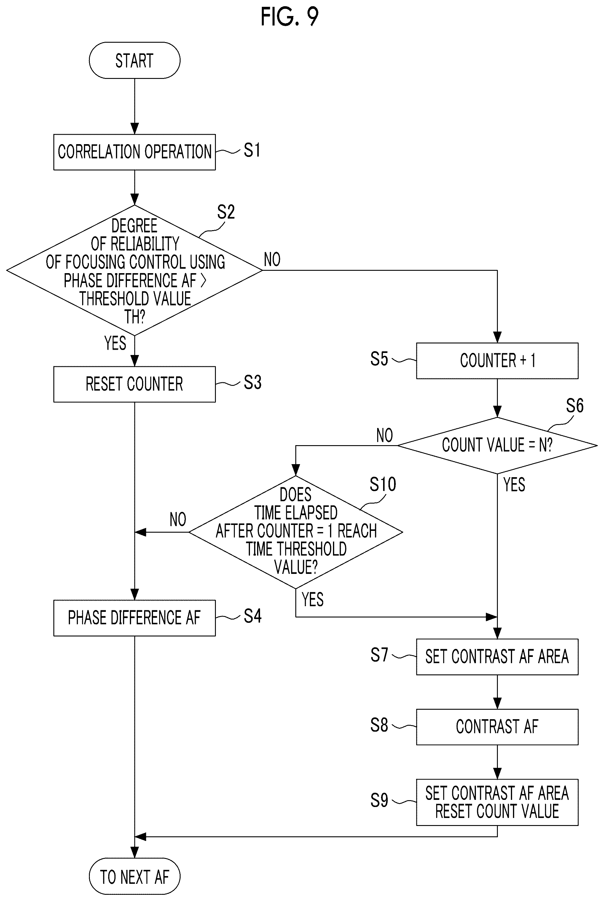 Patent US12326614 Figure 9 – Imaging device, focusing control method, and computer readable non-transitory recording medium storing a focusing control program capable of realizing focusing control at high speed with high accuracy
