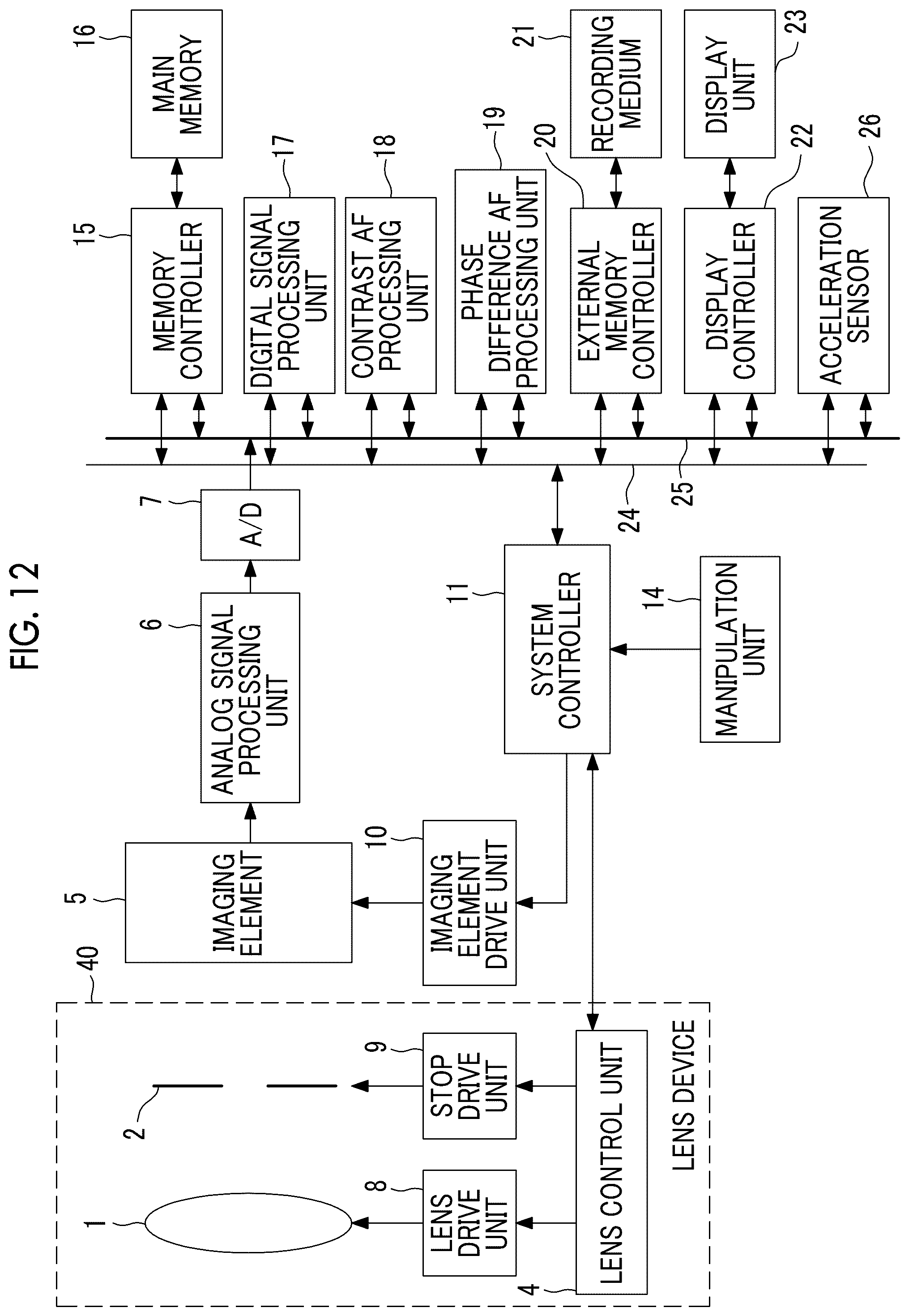 Patent US12326614 Figure 12 – Imaging device, focusing control method, and computer readable non-transitory recording medium storing a focusing control program capable of realizing focusing control at high speed with high accuracy