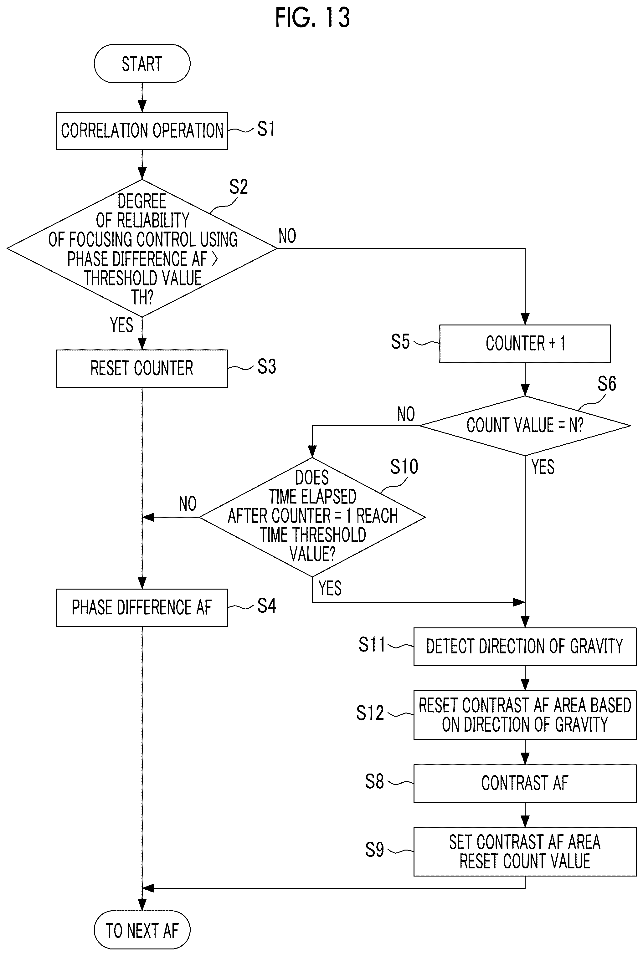 Patent US12326614 Figure 13 – Imaging device, focusing control method, and computer readable non-transitory recording medium storing a focusing control program capable of realizing focusing control at high speed with high accuracy