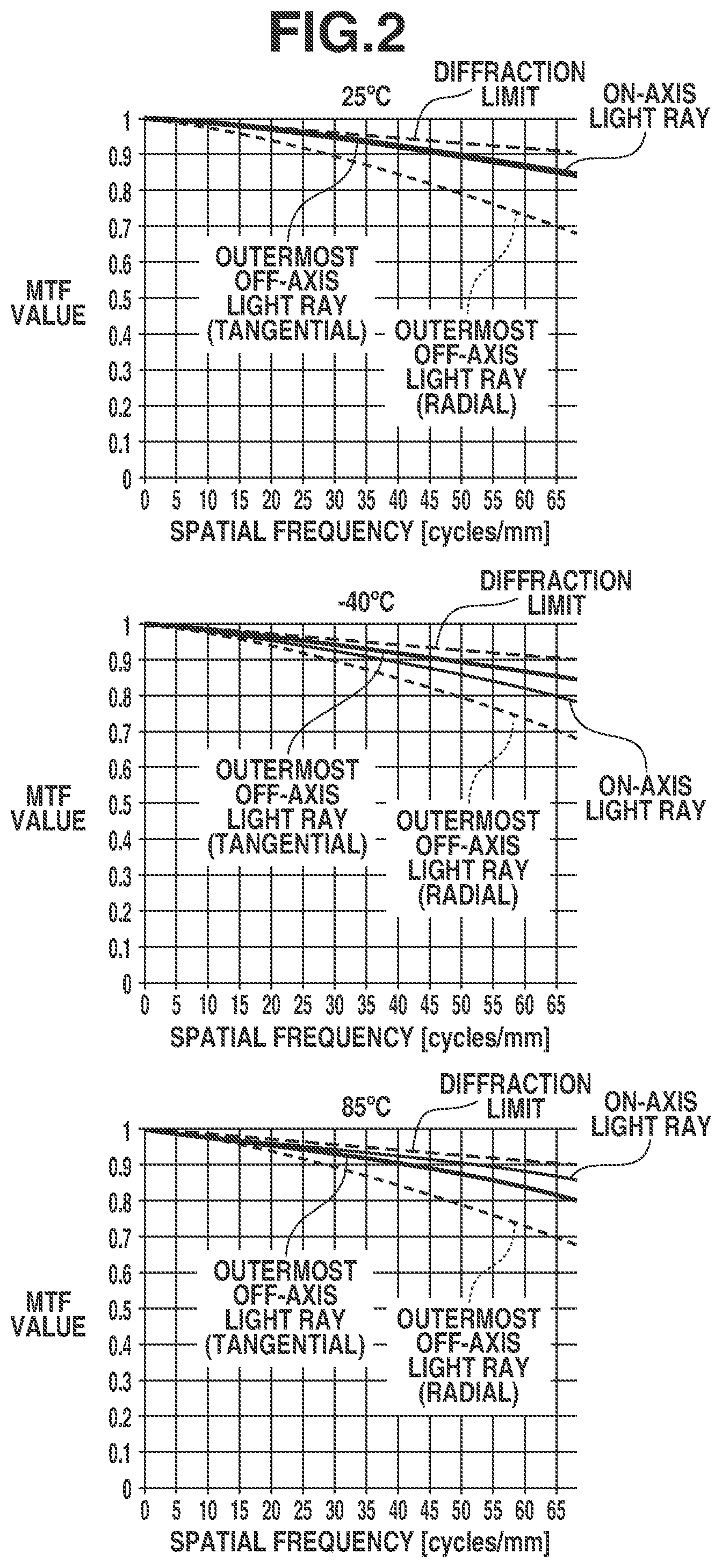 Patent US12326615 Figure 2 – Optical system including negative lens and positive lens, imaging apparatus including the same, in-vehicle system including the same, and moving apparatus including the same