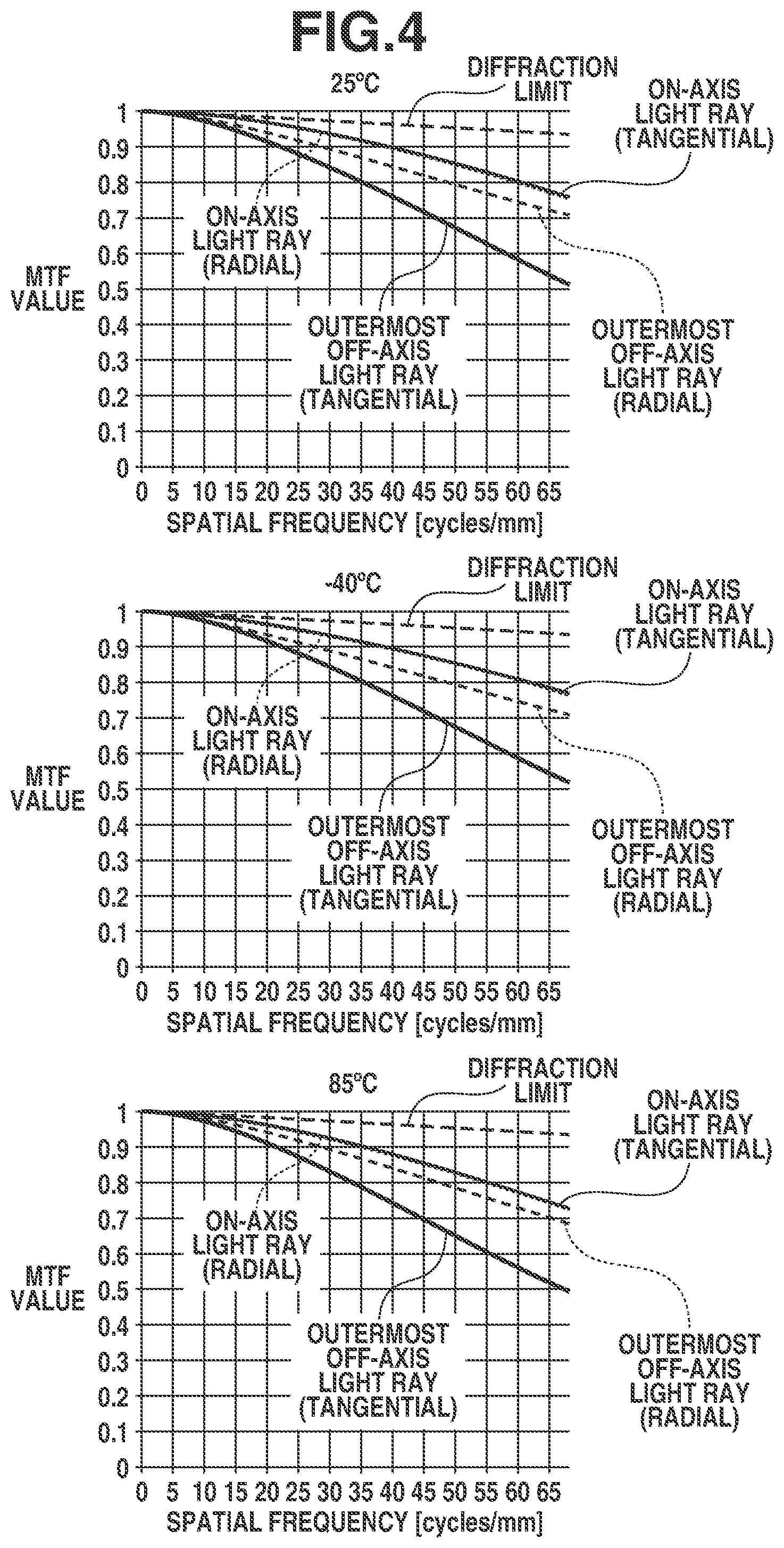 Patent US12326615 Figure 4 – Optical system including negative lens and positive lens, imaging apparatus including the same, in-vehicle system including the same, and moving apparatus including the same