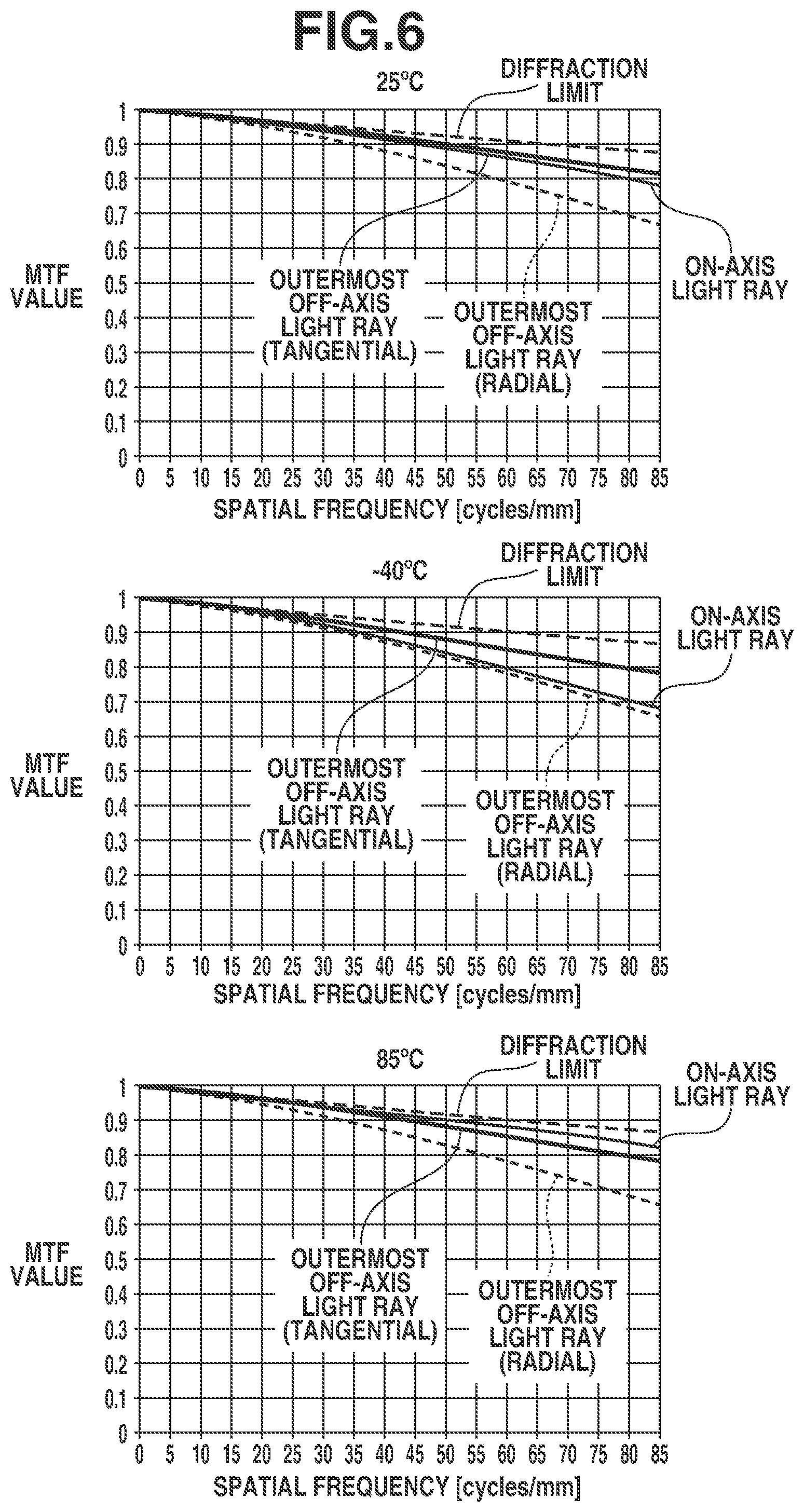 Patent US12326615 Figure 6 – Optical system including negative lens and positive lens, imaging apparatus including the same, in-vehicle system including the same, and moving apparatus including the same