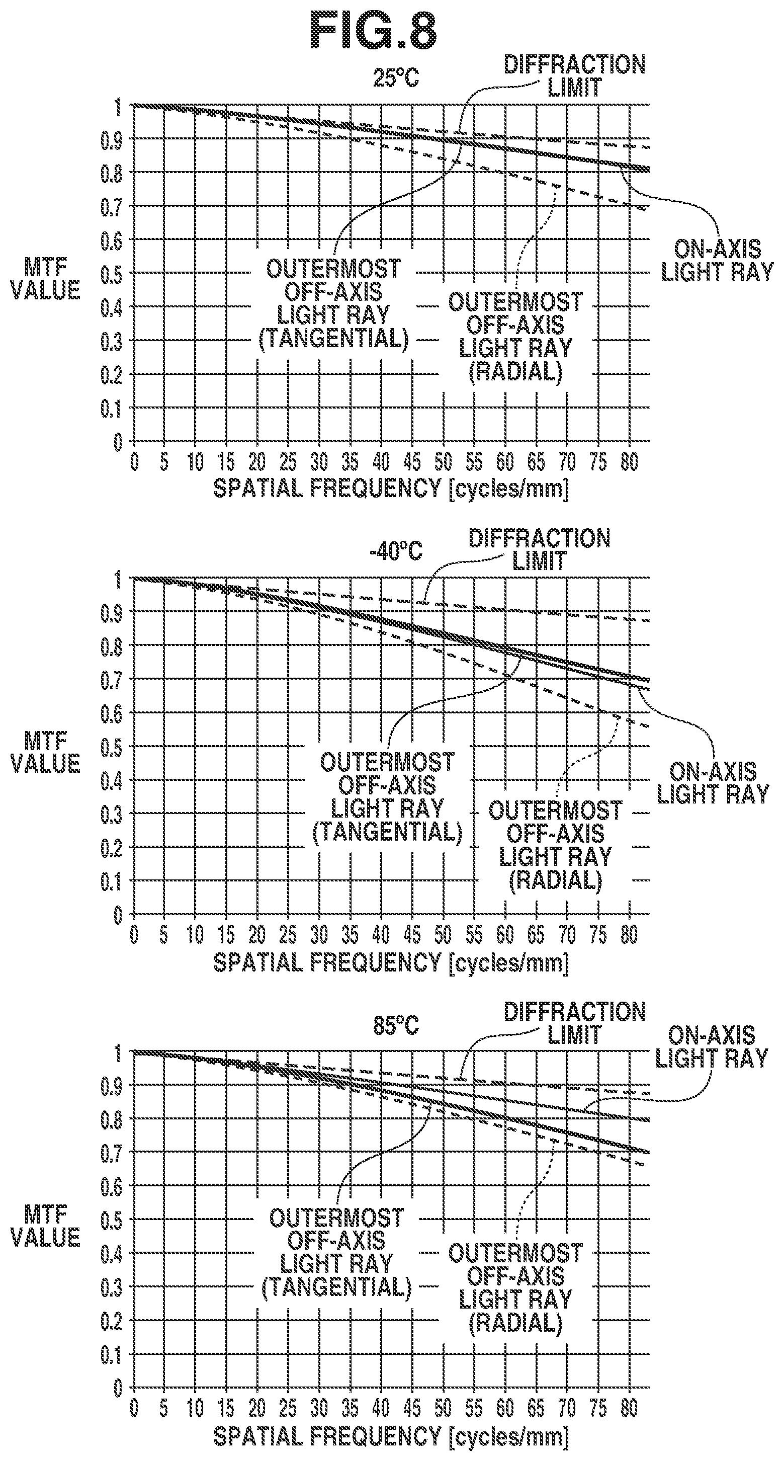 Patent US12326615 Figure 8 – Optical system including negative lens and positive lens, imaging apparatus including the same, in-vehicle system including the same, and moving apparatus including the same