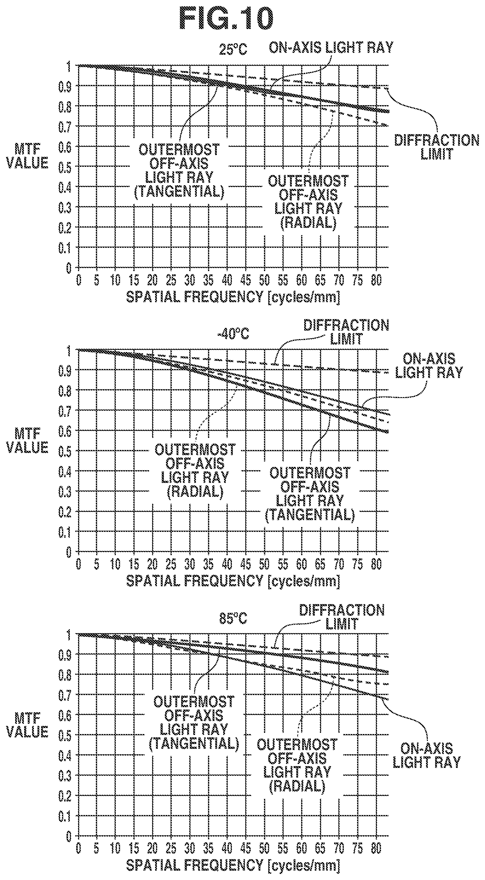 Patent US12326615 Figure 10 – Optical system including negative lens and positive lens, imaging apparatus including the same, in-vehicle system including the same, and moving apparatus including the same