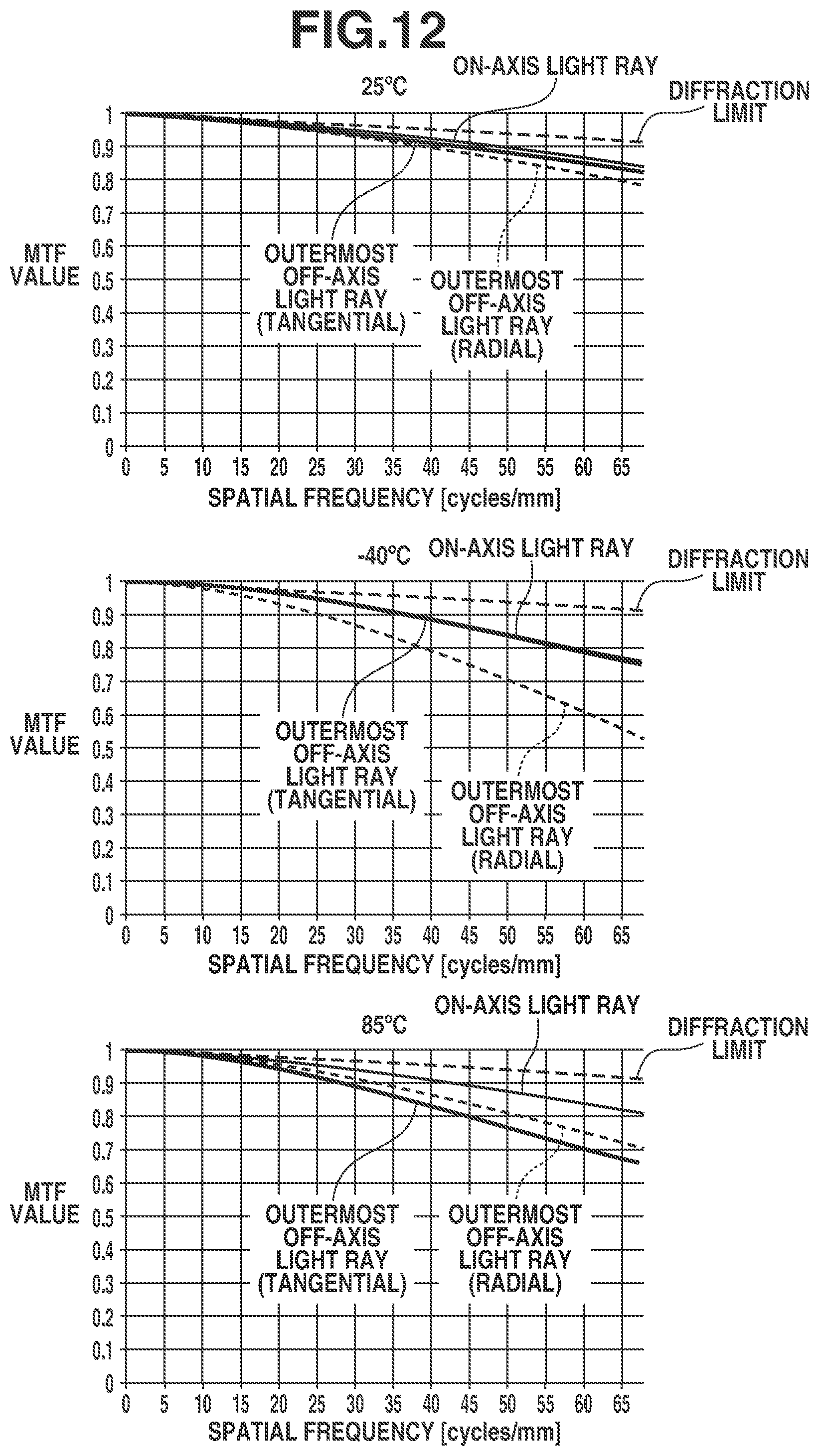 Patent US12326615 Figure 12 – Optical system including negative lens and positive lens, imaging apparatus including the same, in-vehicle system including the same, and moving apparatus including the same