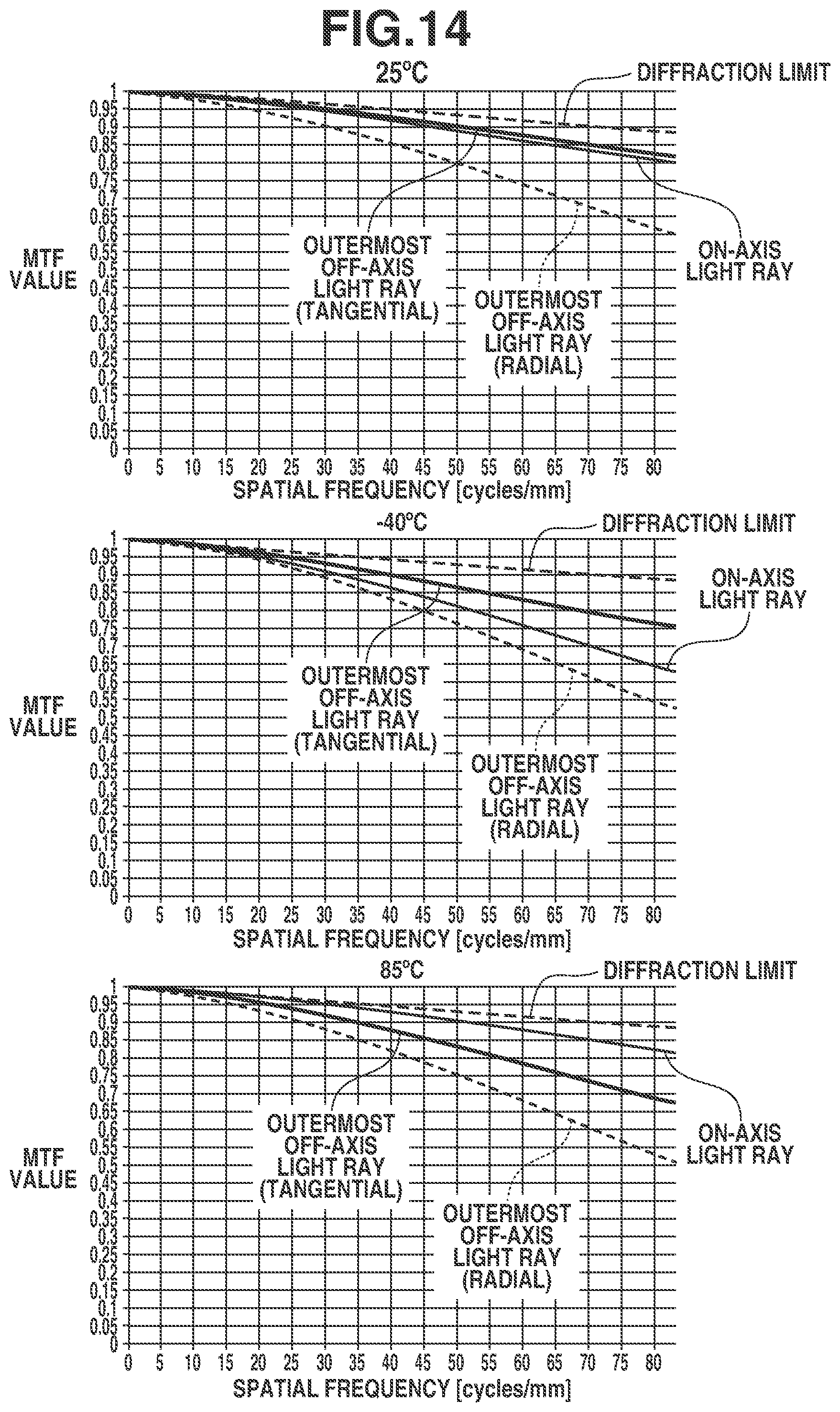 Patent US12326615 Figure 14 – Optical system including negative lens and positive lens, imaging apparatus including the same, in-vehicle system including the same, and moving apparatus including the same