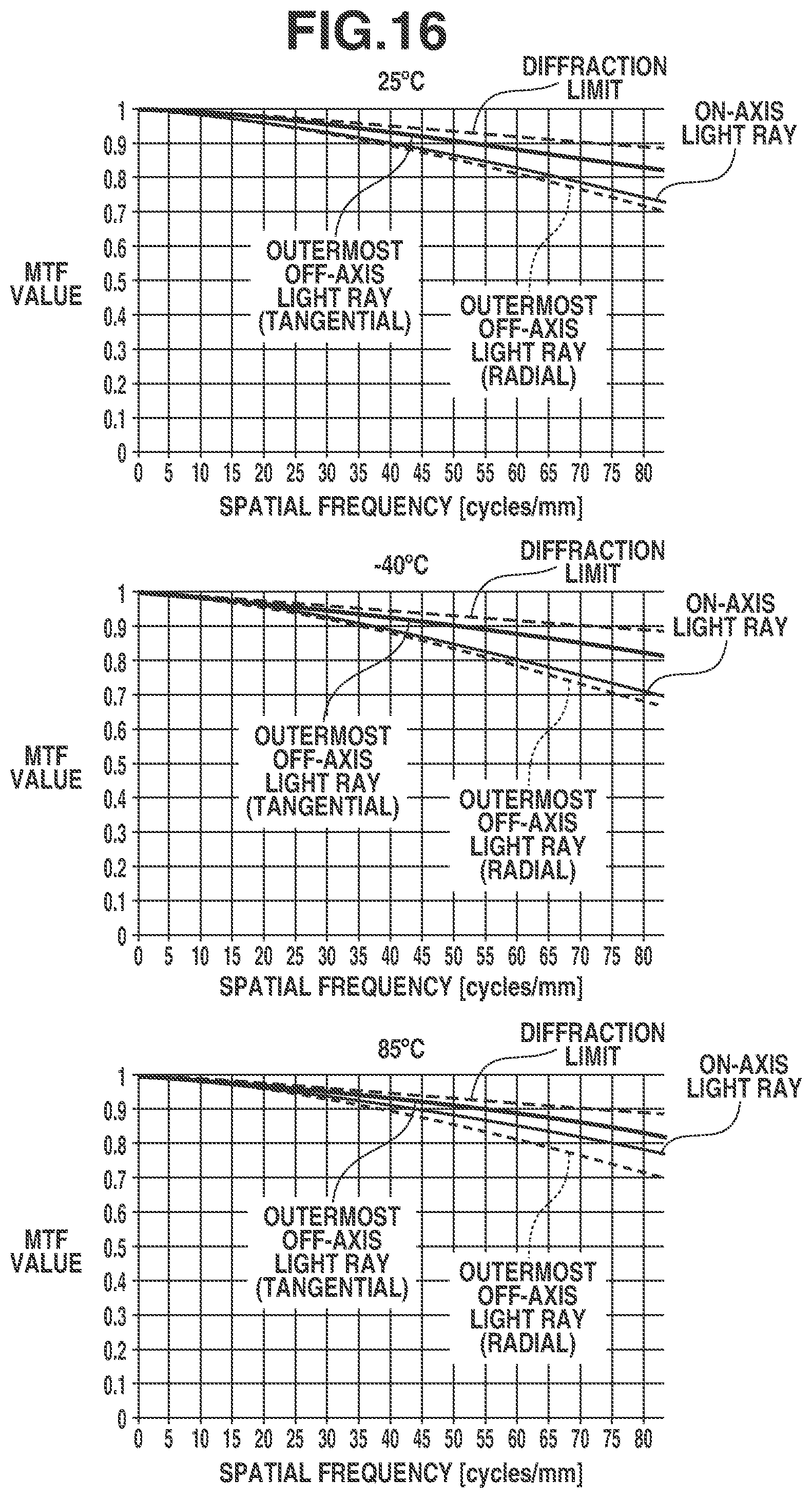 Patent US12326615 Figure 16 – Optical system including negative lens and positive lens, imaging apparatus including the same, in-vehicle system including the same, and moving apparatus including the same