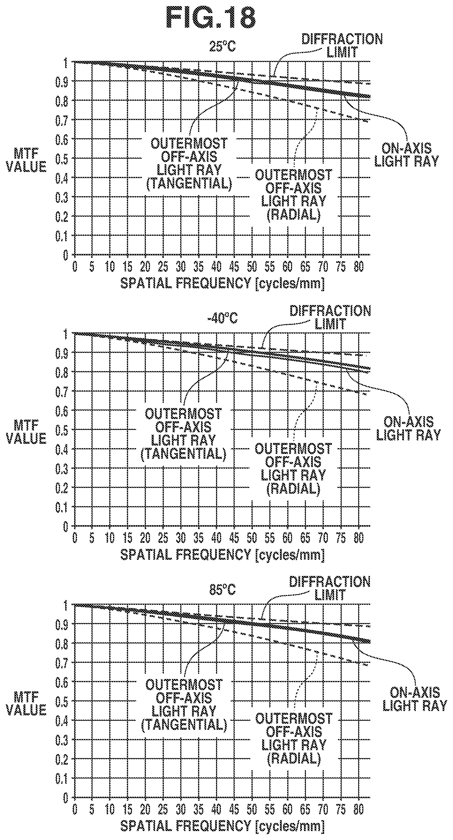 Patent US12326615 Figure 18 – Optical system including negative lens and positive lens, imaging apparatus including the same, in-vehicle system including the same, and moving apparatus including the same