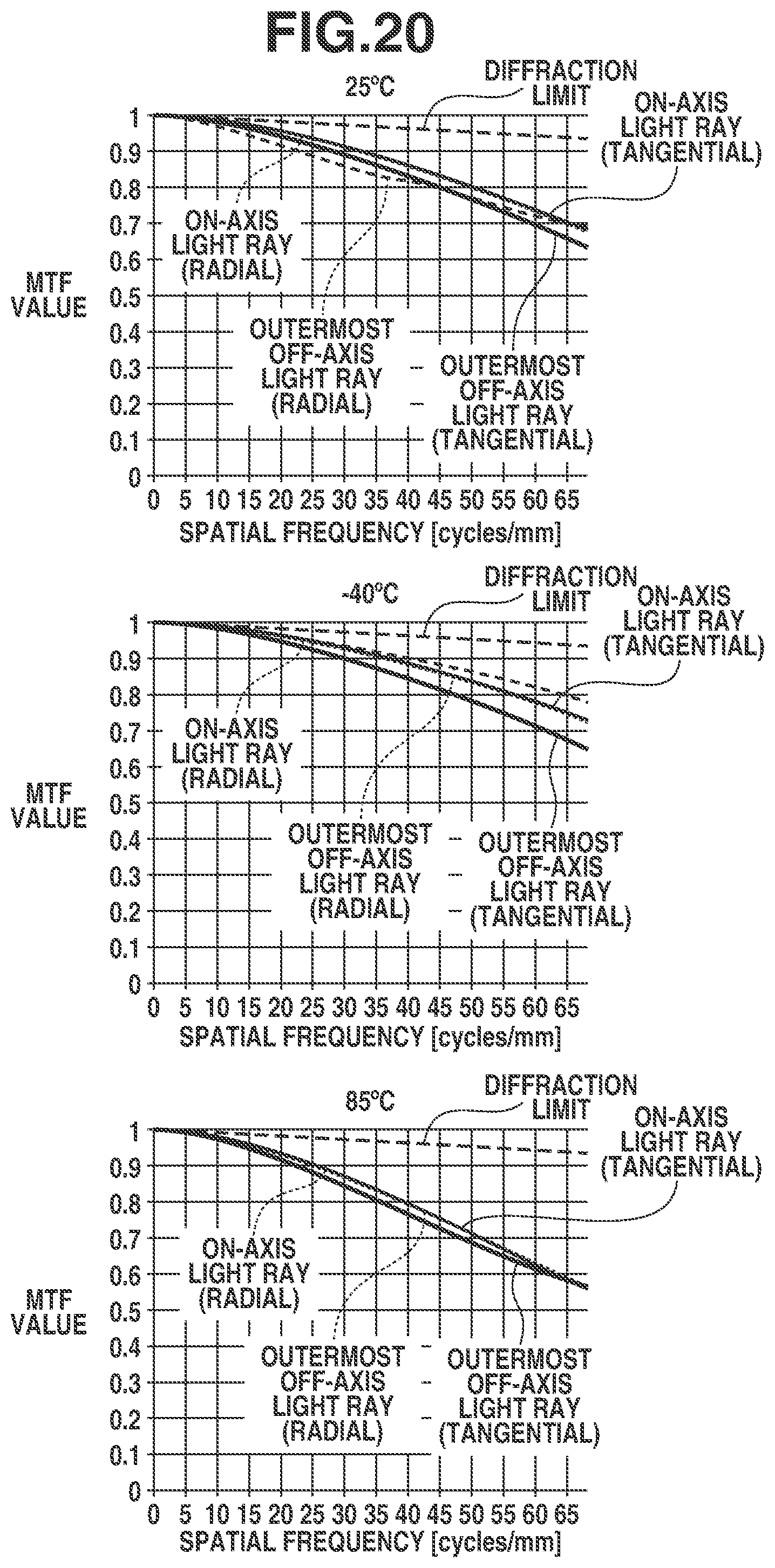 Patent US12326615 Figure 20 – Optical system including negative lens and positive lens, imaging apparatus including the same, in-vehicle system including the same, and moving apparatus including the same