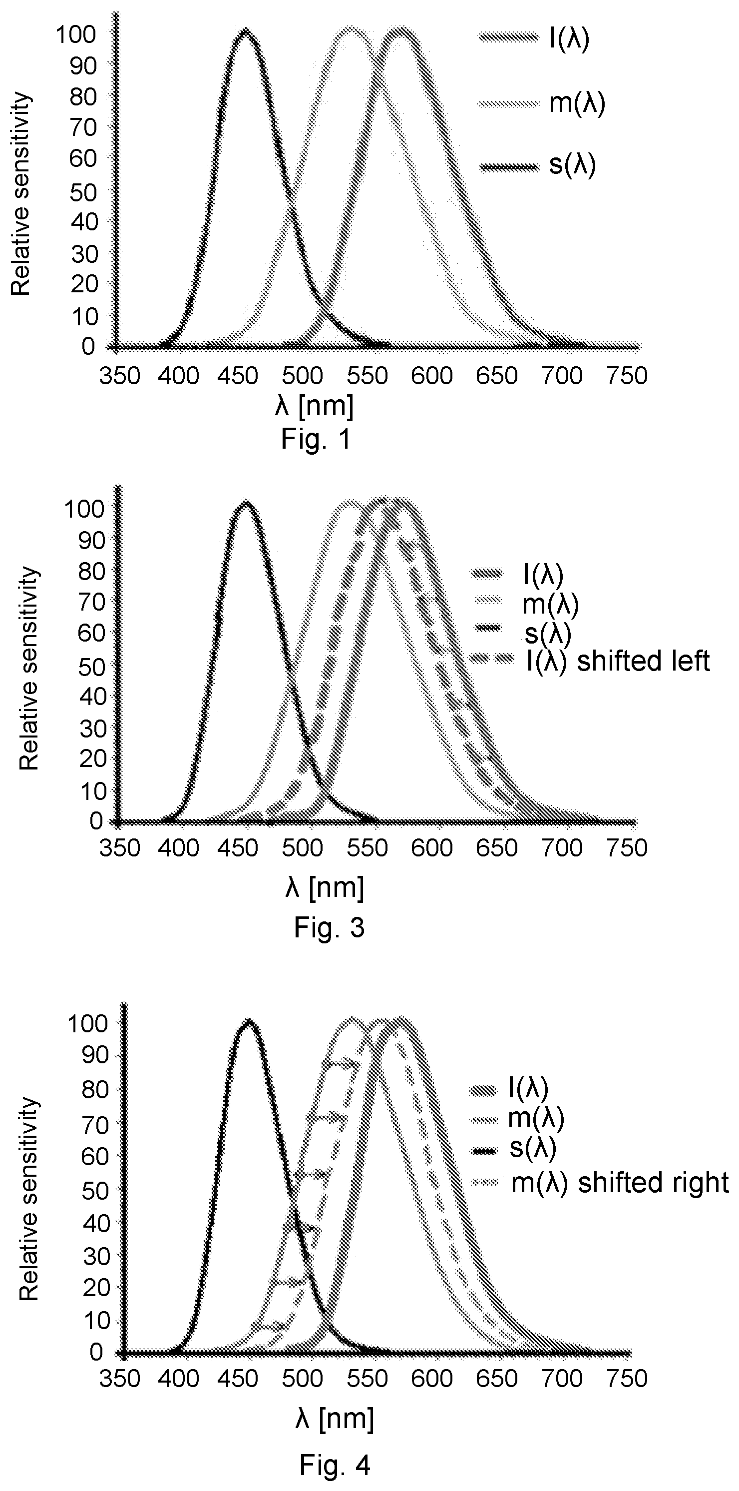Patent US12326618 Figure 1 – Method of designing a colour filter for modifying human colour vision, such colour filter and colour filter set