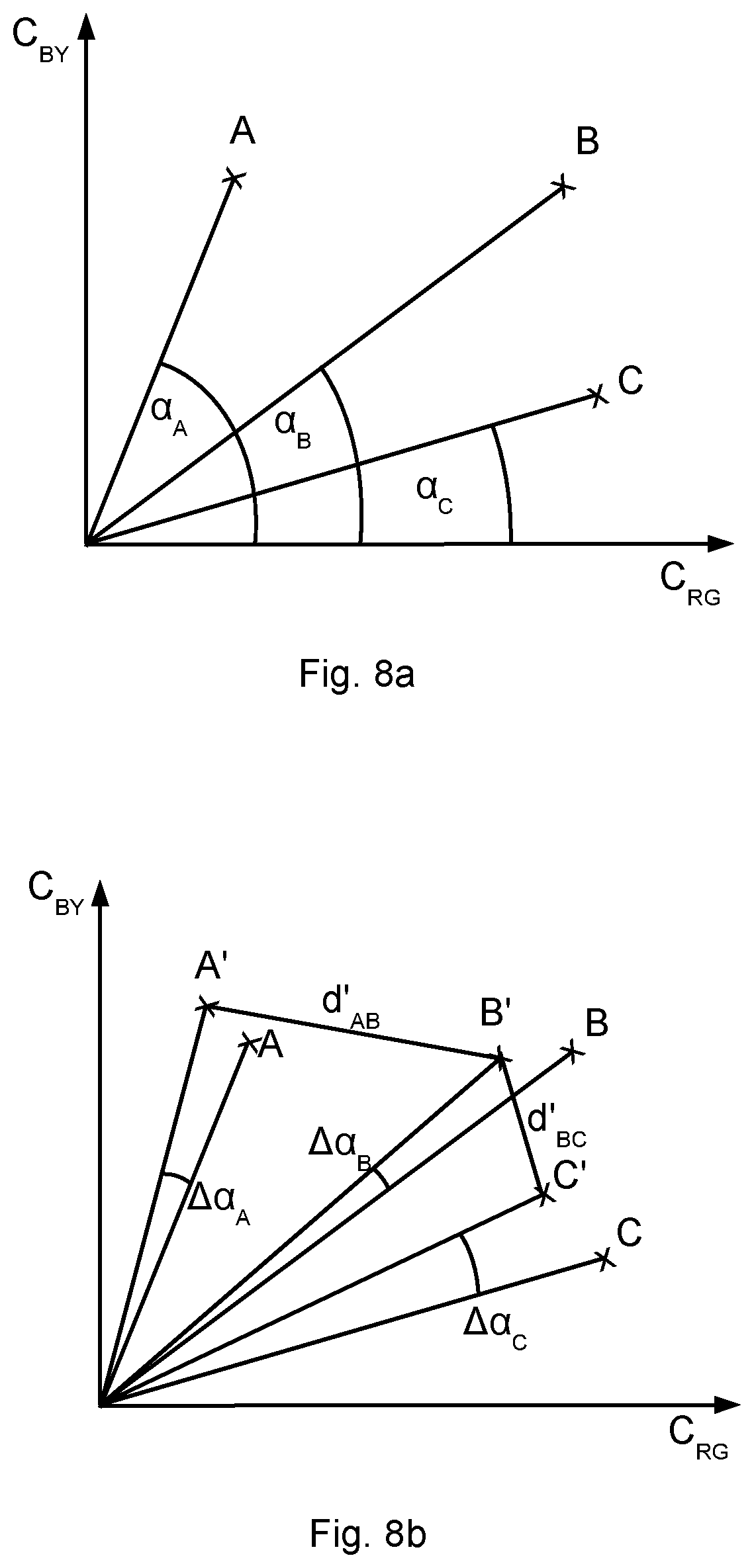 Patent US12326618 Figure 7 – Method of designing a colour filter for modifying human colour vision, such colour filter and colour filter set