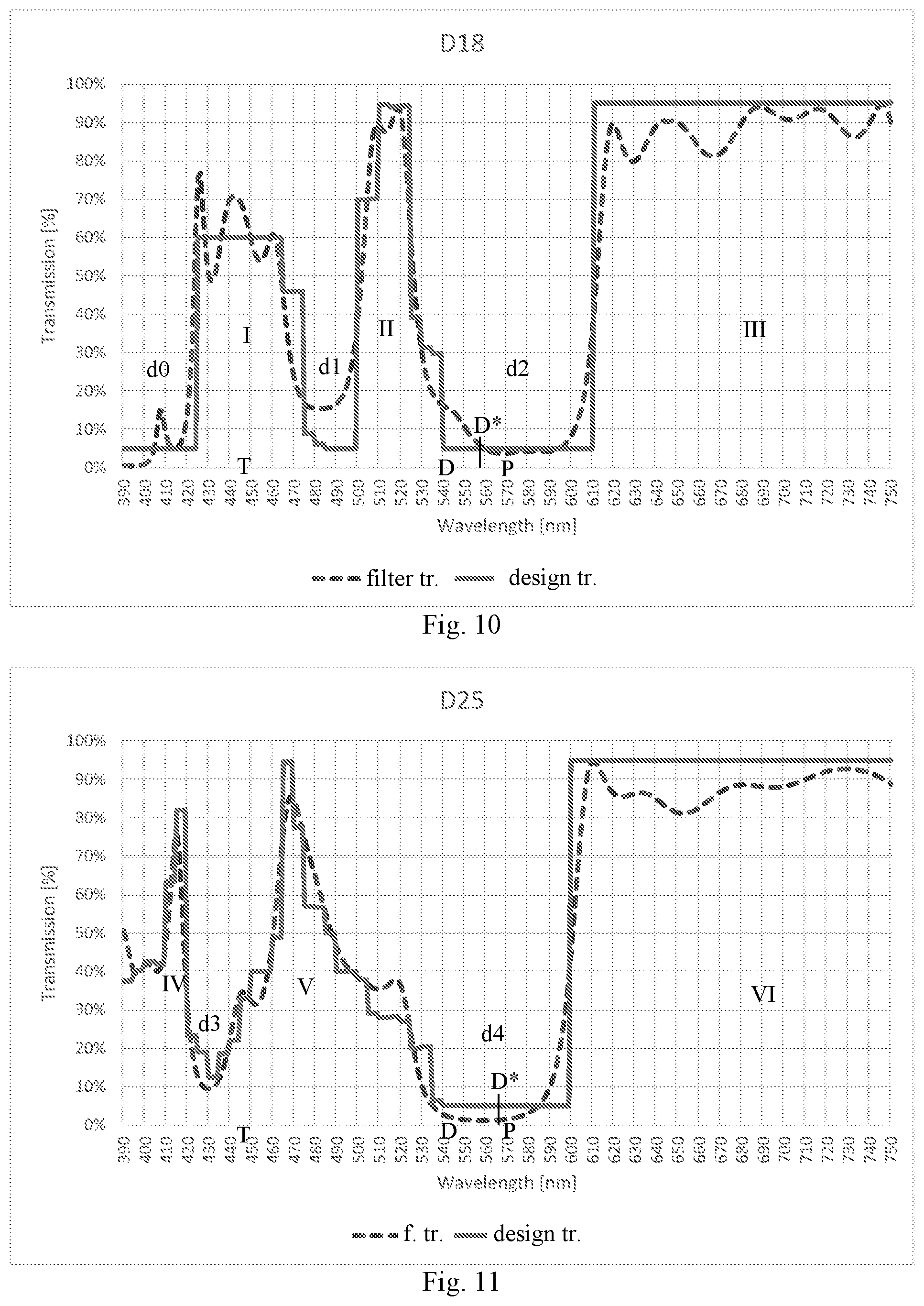 Patent US12326618 Figure 9 – Method of designing a colour filter for modifying human colour vision, such colour filter and colour filter set