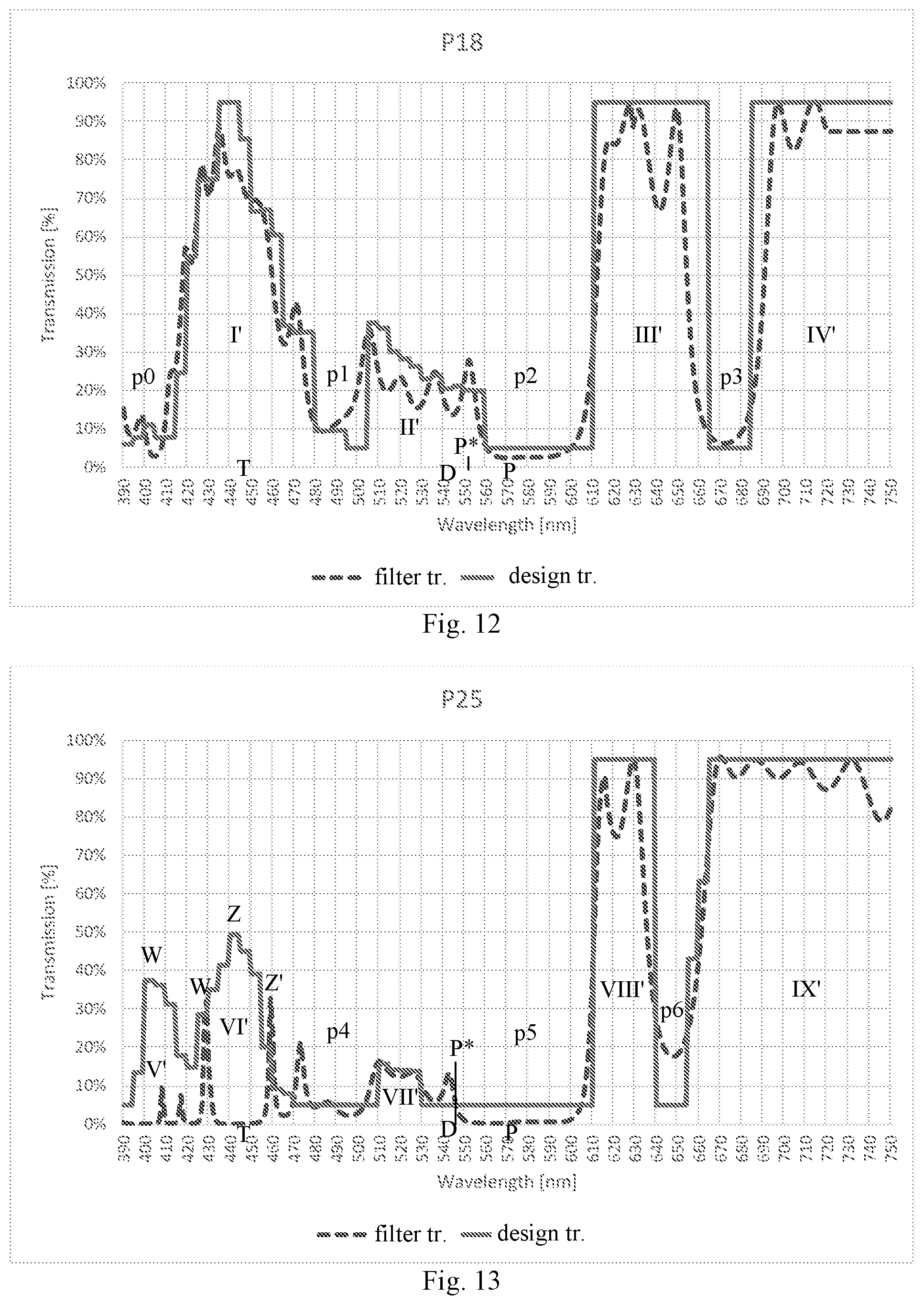 Patent US12326618 Figure 10 – Method of designing a colour filter for modifying human colour vision, such colour filter and colour filter set