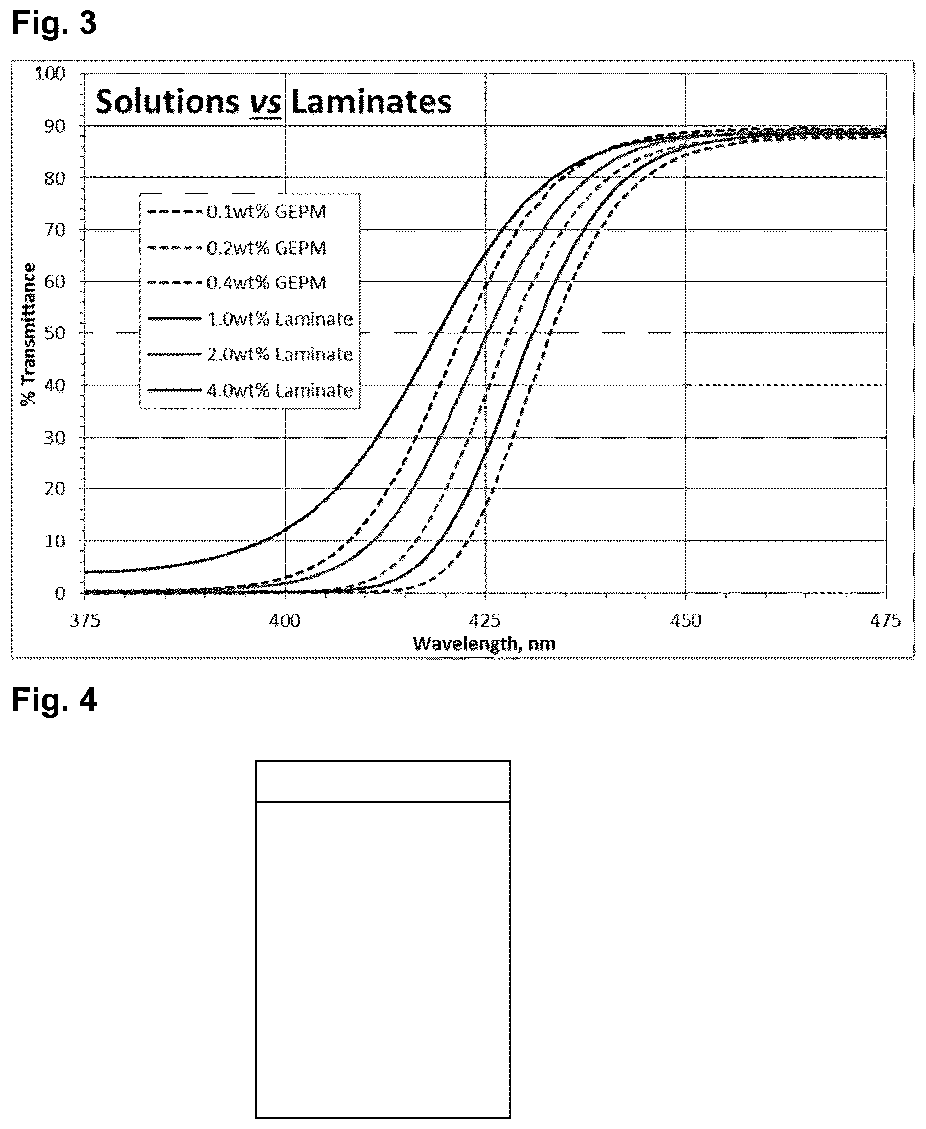 Patent US12326619 Figure 2 – UV and high energy visible absorbing ophthalmic lenses