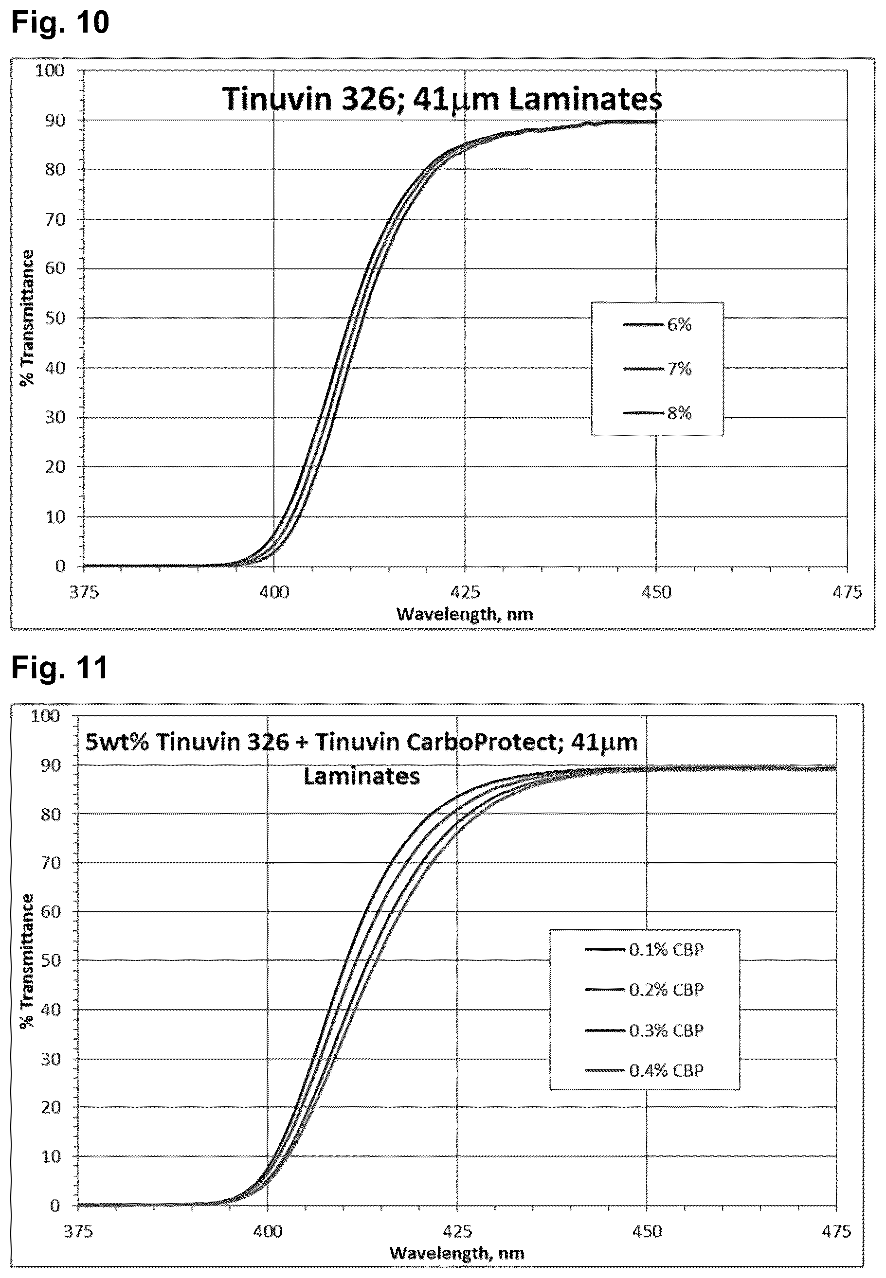 Patent US12326619 Figure 5 – UV and high energy visible absorbing ophthalmic lenses