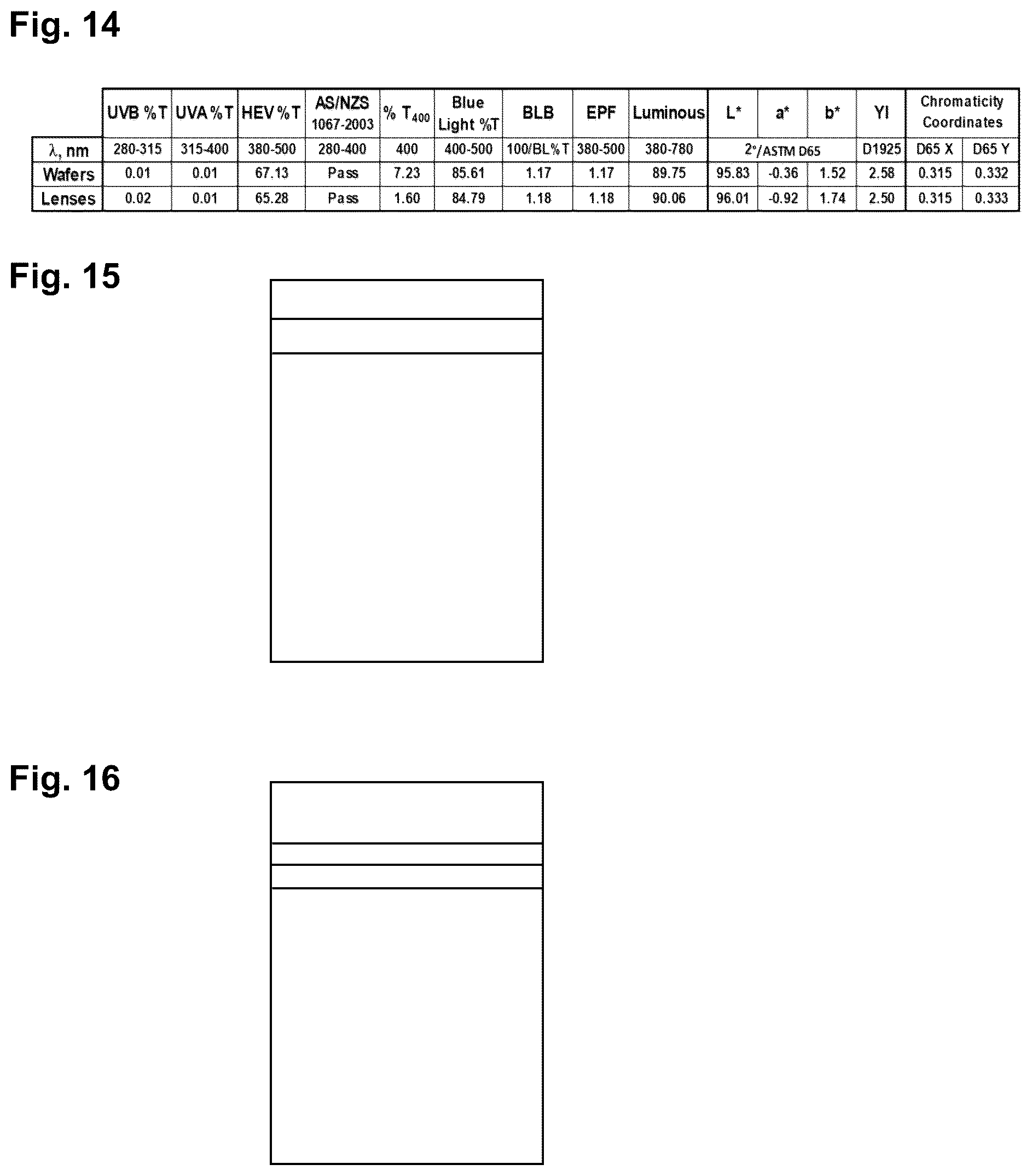 Patent US12326619 Figure 7 – UV and high energy visible absorbing ophthalmic lenses