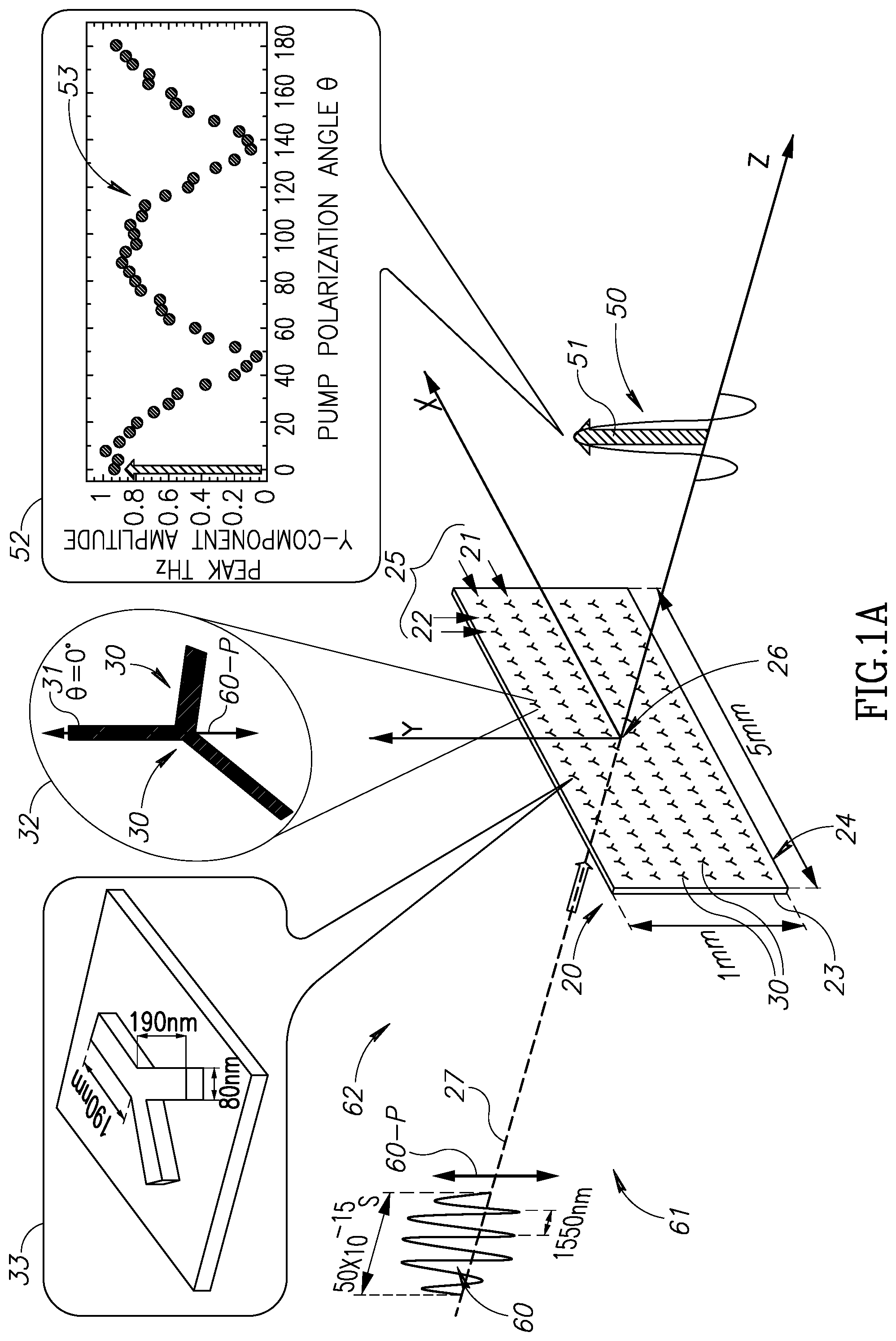 Patent US12326620 Figure 1 – Methods for generating and controlling terahertz radiation