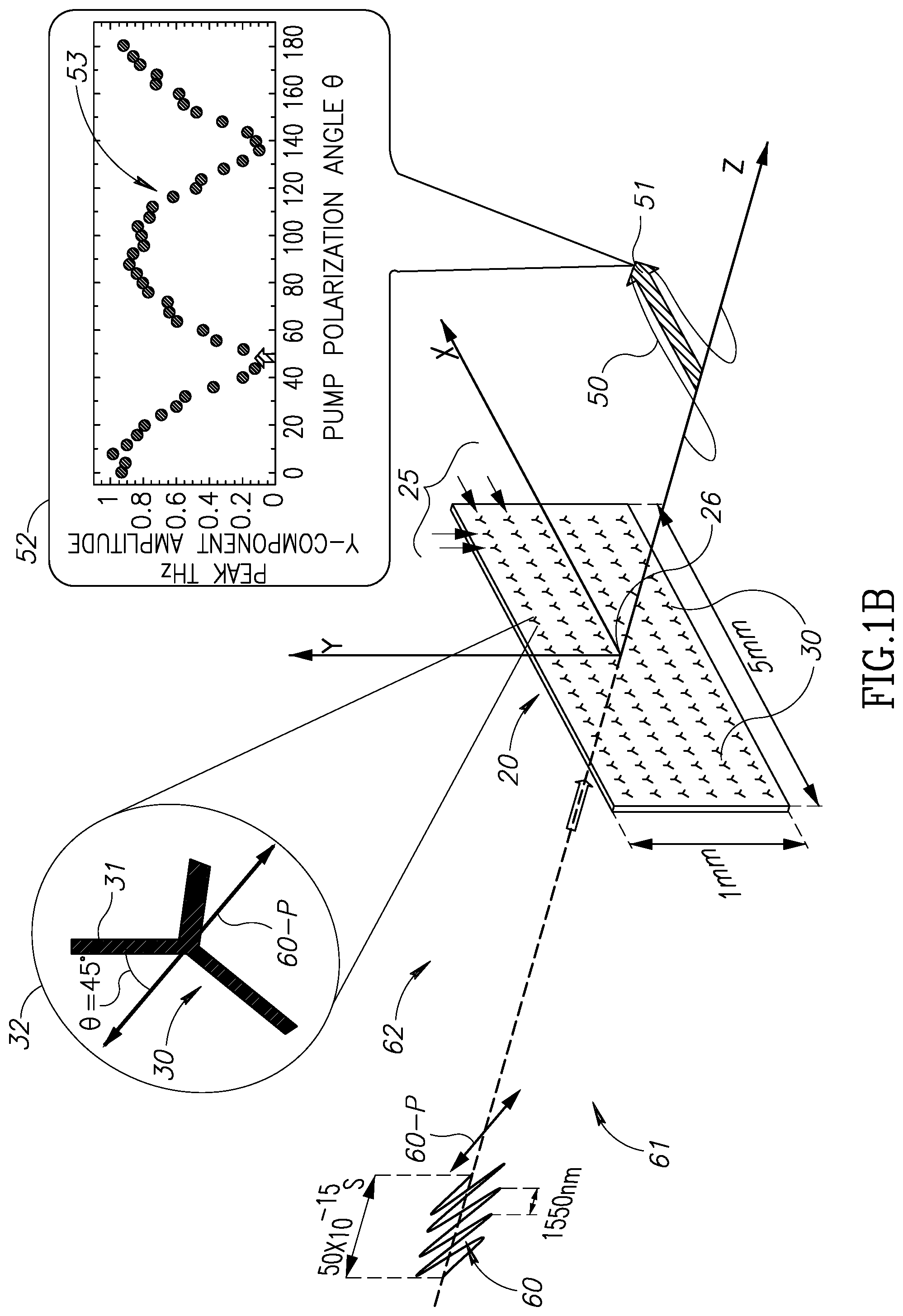 Patent US12326620 Figure 2 – Methods for generating and controlling terahertz radiation