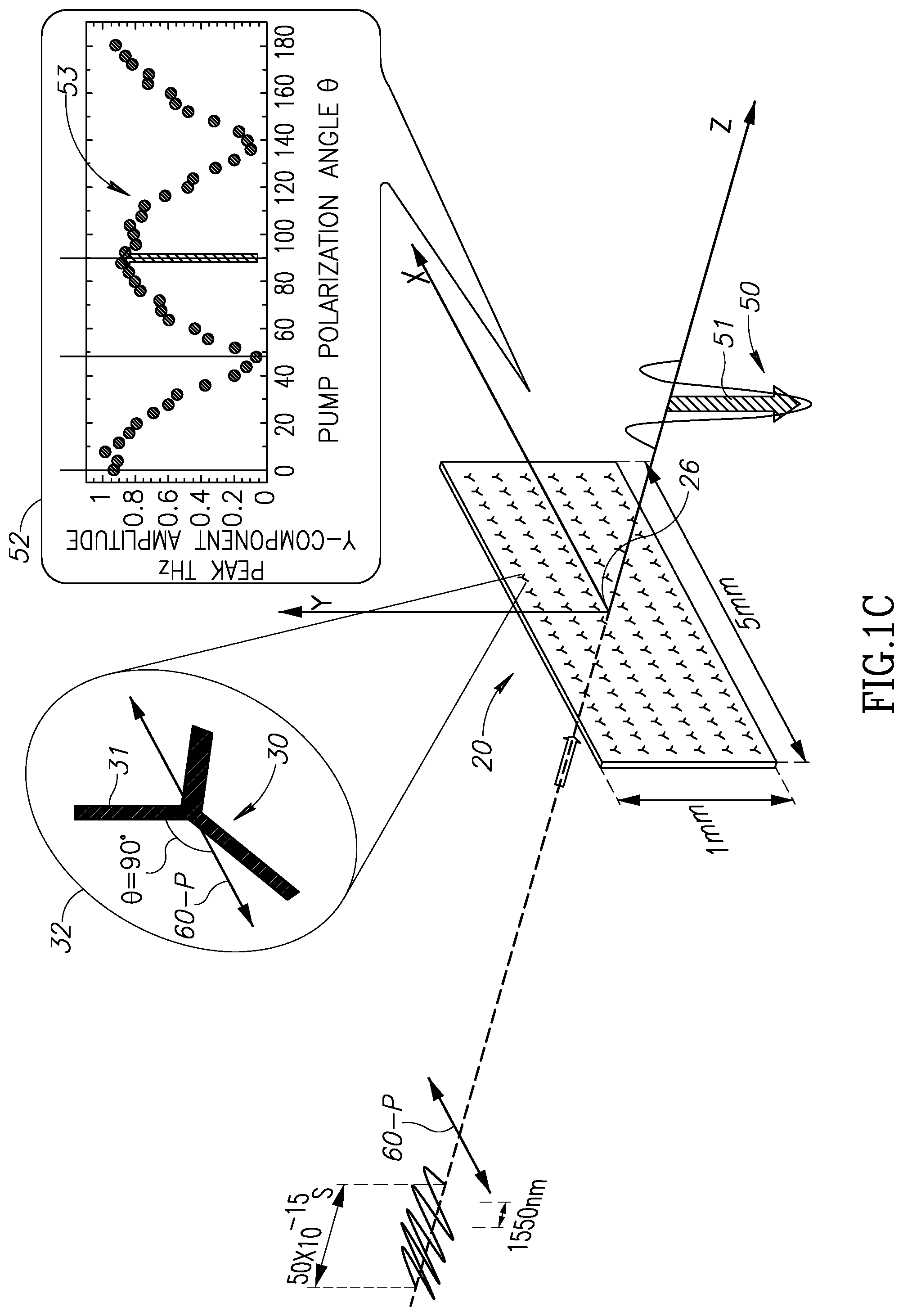 Patent US12326620 Figure 3 – Methods for generating and controlling terahertz radiation