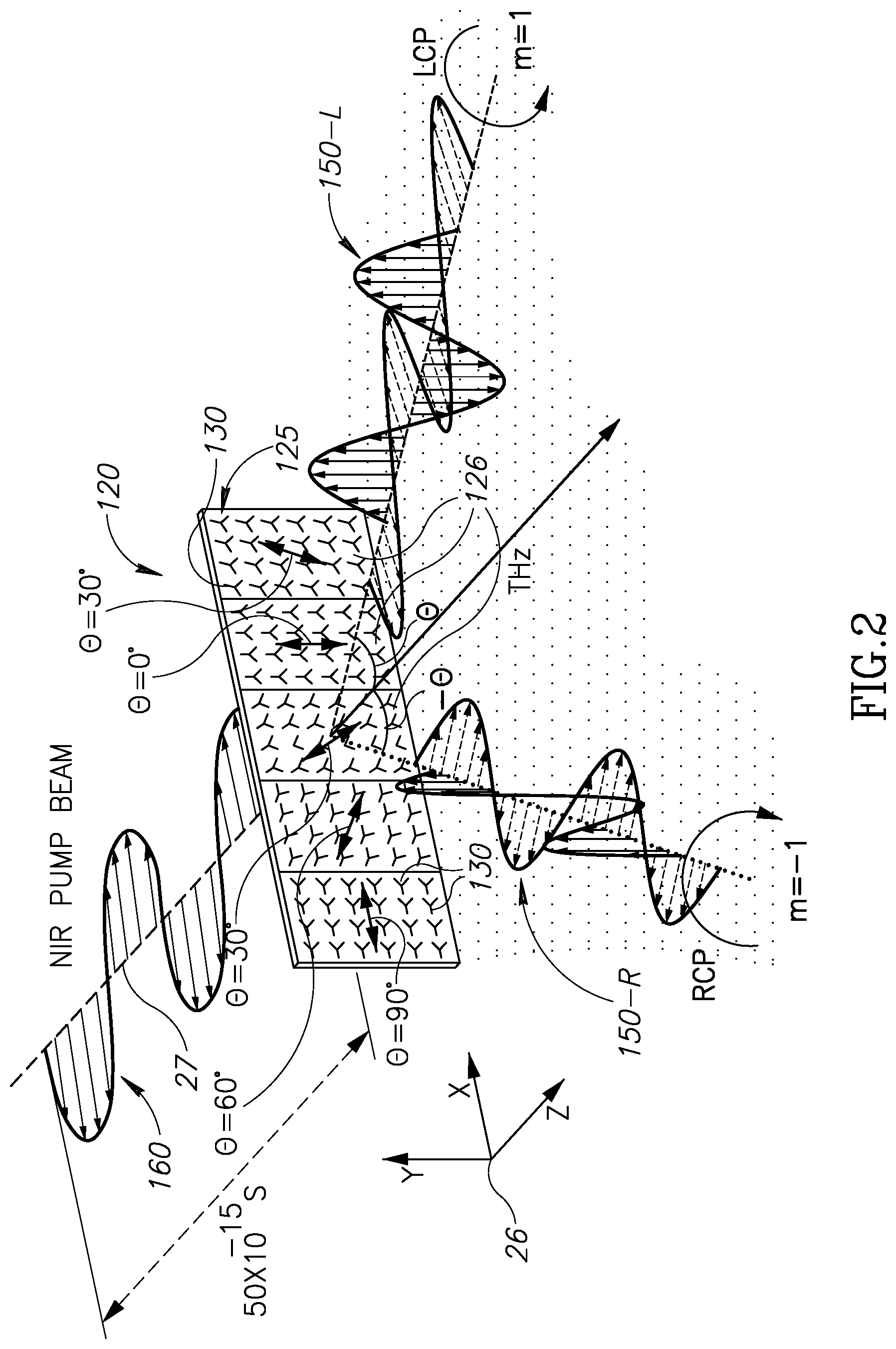 Patent US12326620 Figure 4 – Methods for generating and controlling terahertz radiation