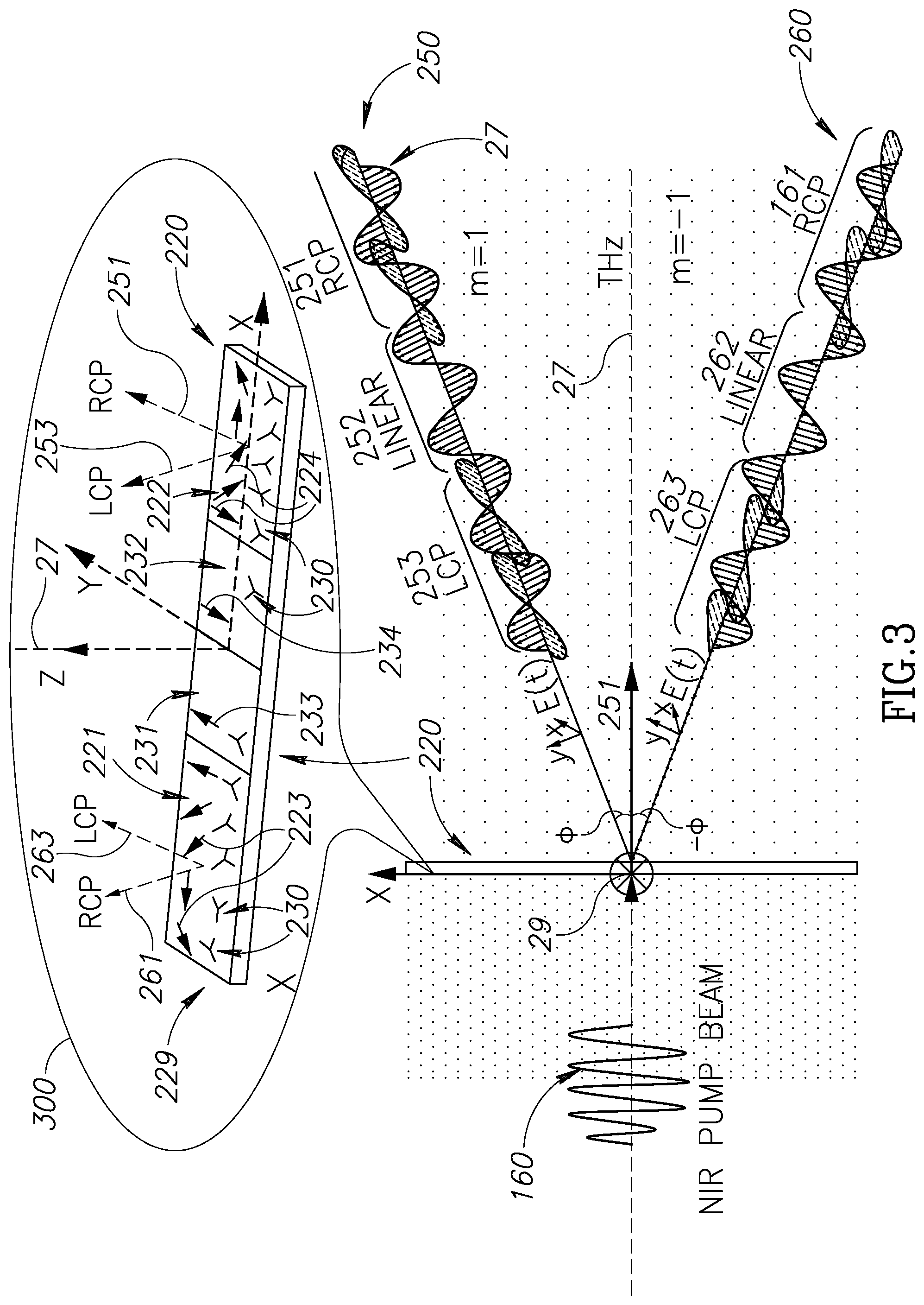 Patent US12326620 Figure 5 – Methods for generating and controlling terahertz radiation