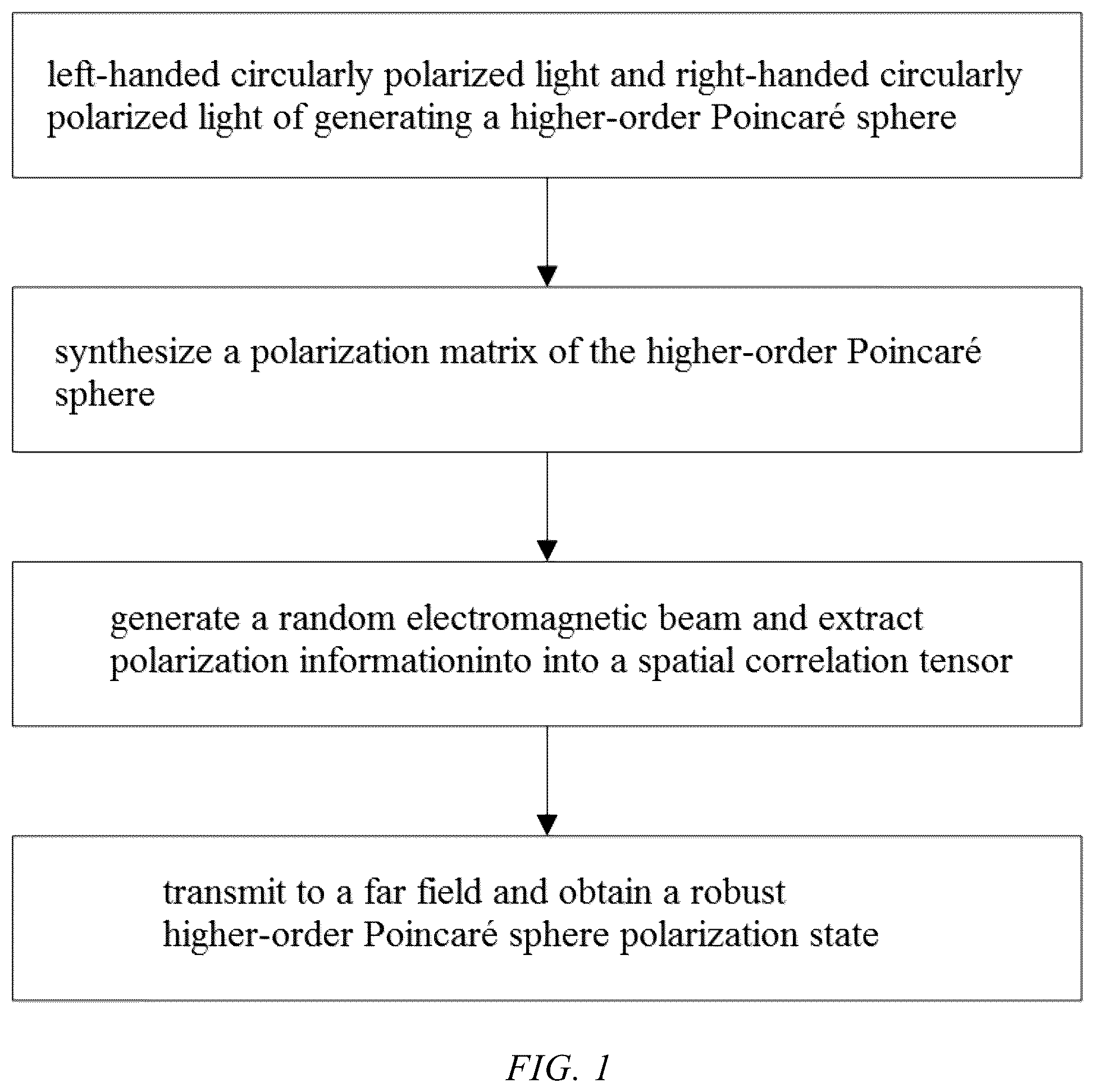 Patent US12326621 Figure 1 – Method and system for generating a robust higher-order POINCARÉ sphere polarization state