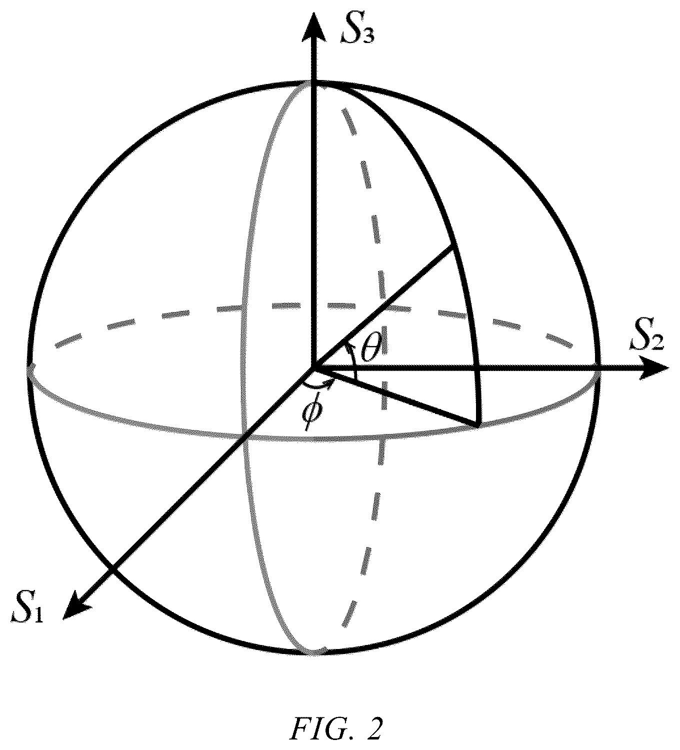 Patent US12326621 Figure 2 – Method and system for generating a robust higher-order POINCARÉ sphere polarization state