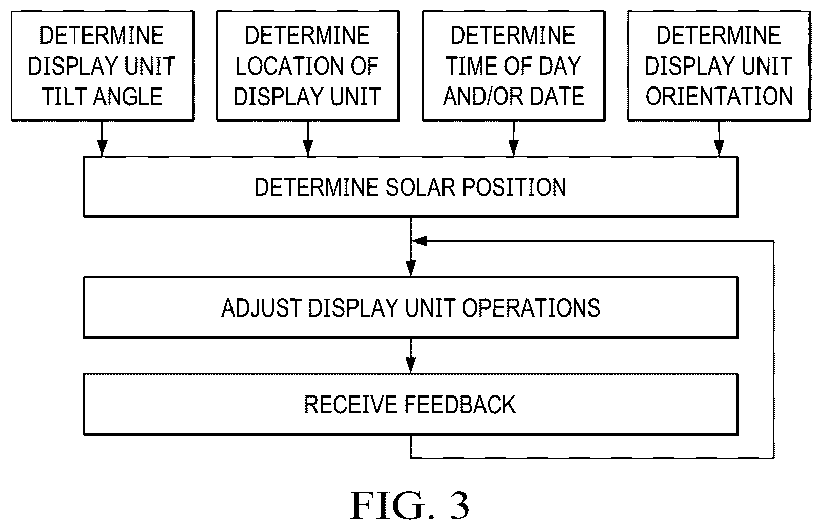 Patent US12326626 Figure 3 – Display unit with monitoring features