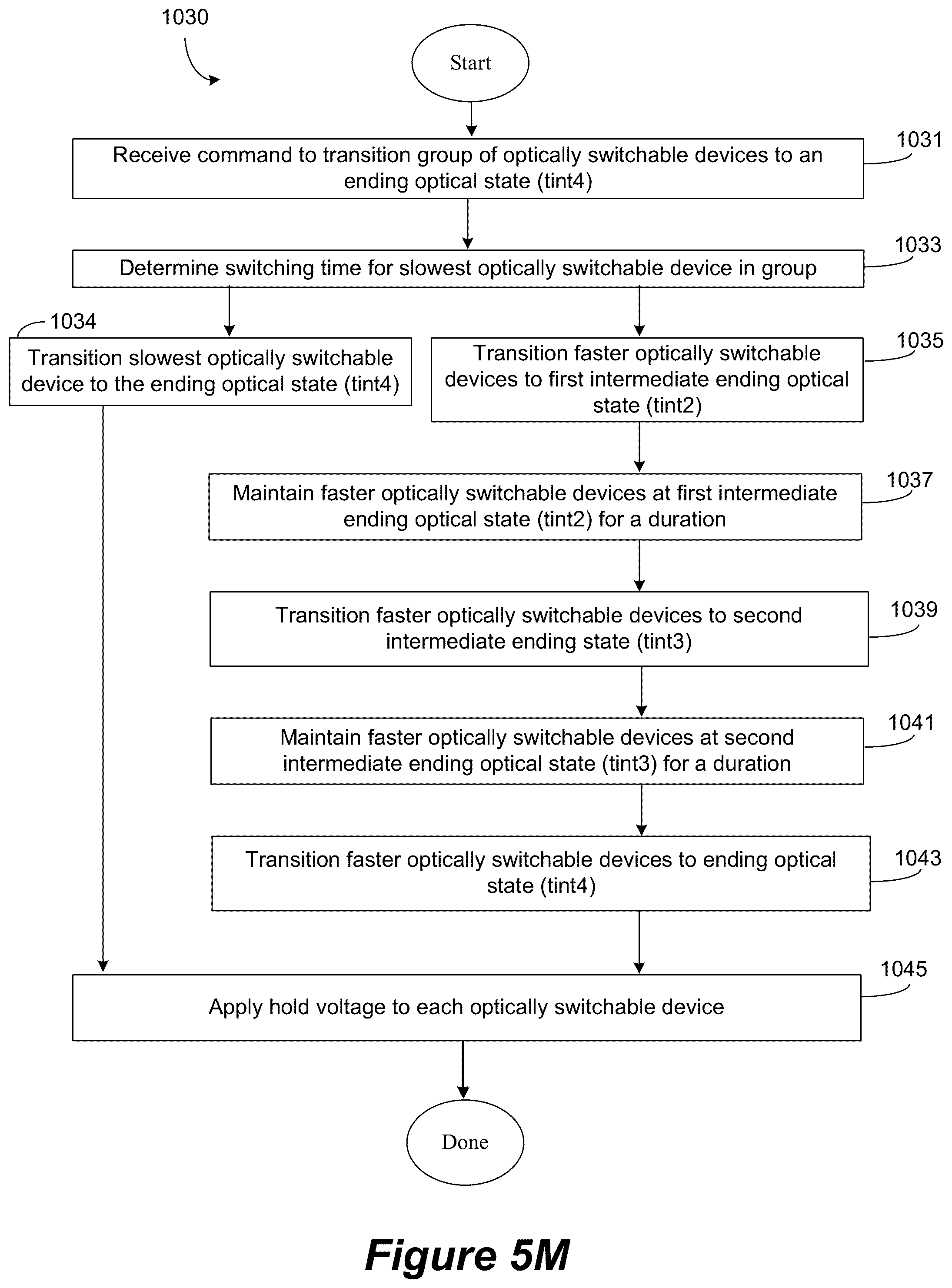 Patent US12326640 Figure 19 – Controlling transitions in optically switchable devices