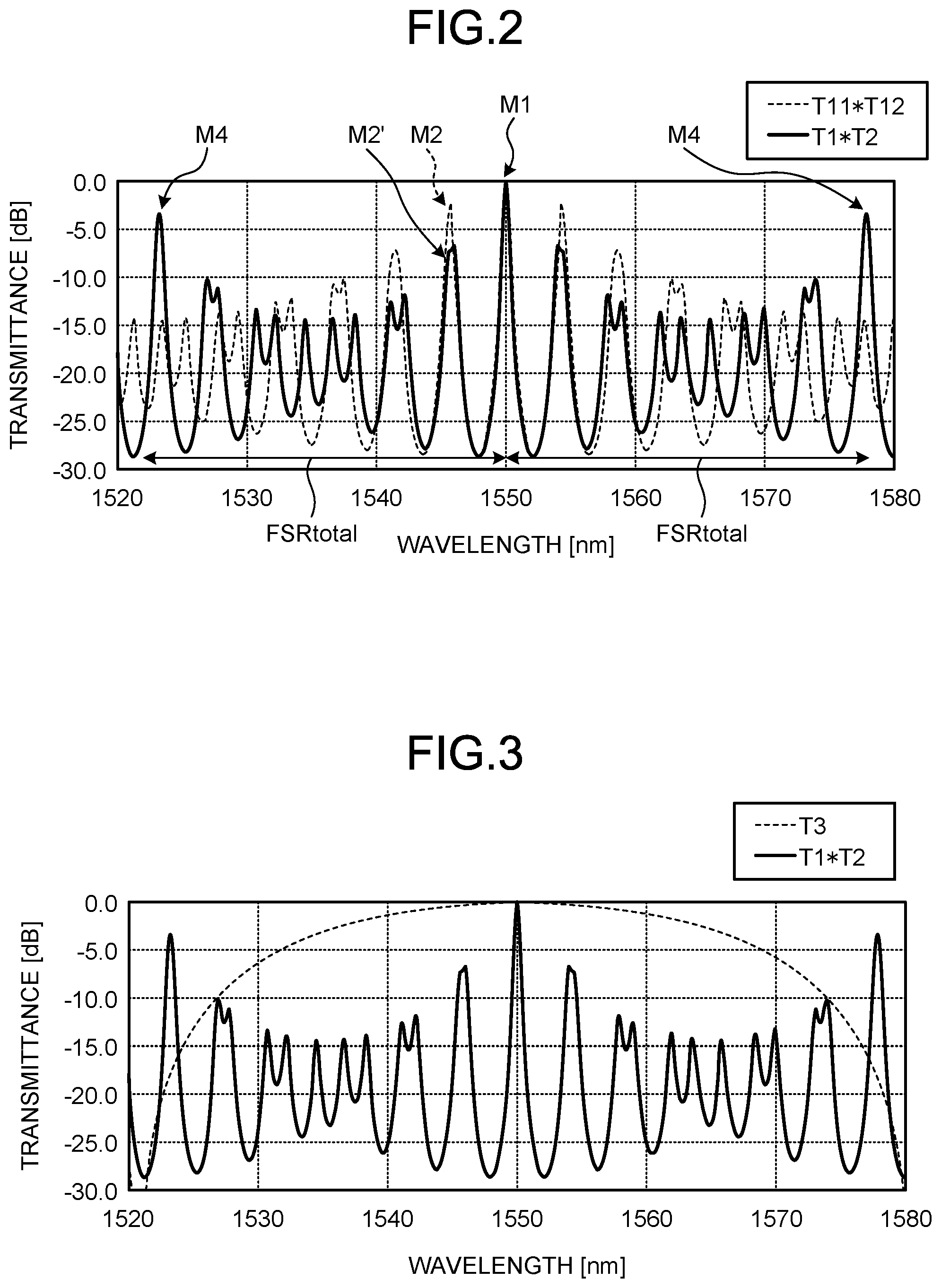 Patent US12326642 Figure 2 – Wavelength filter and laser apparatus