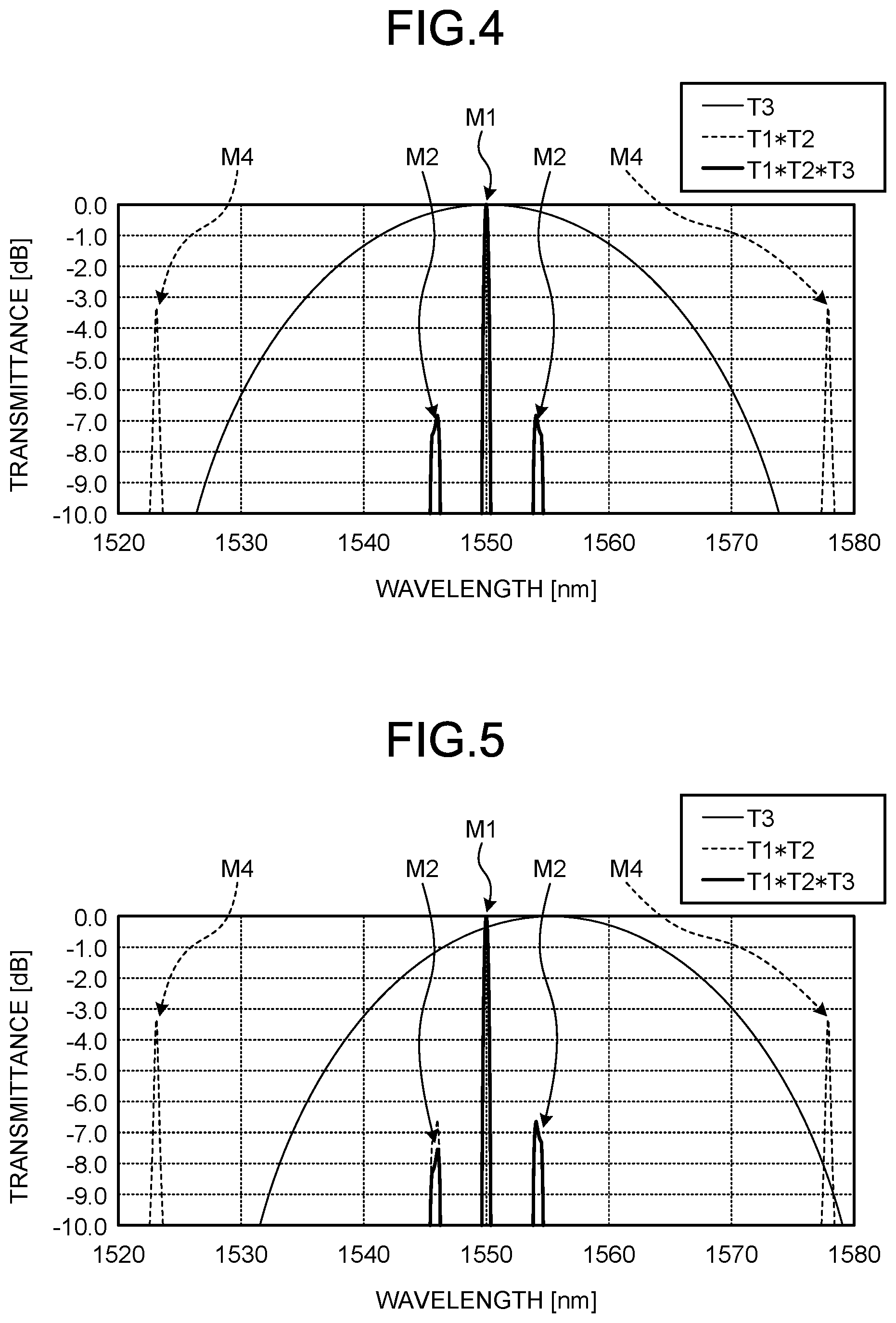 Patent US12326642 Figure 3 – Wavelength filter and laser apparatus