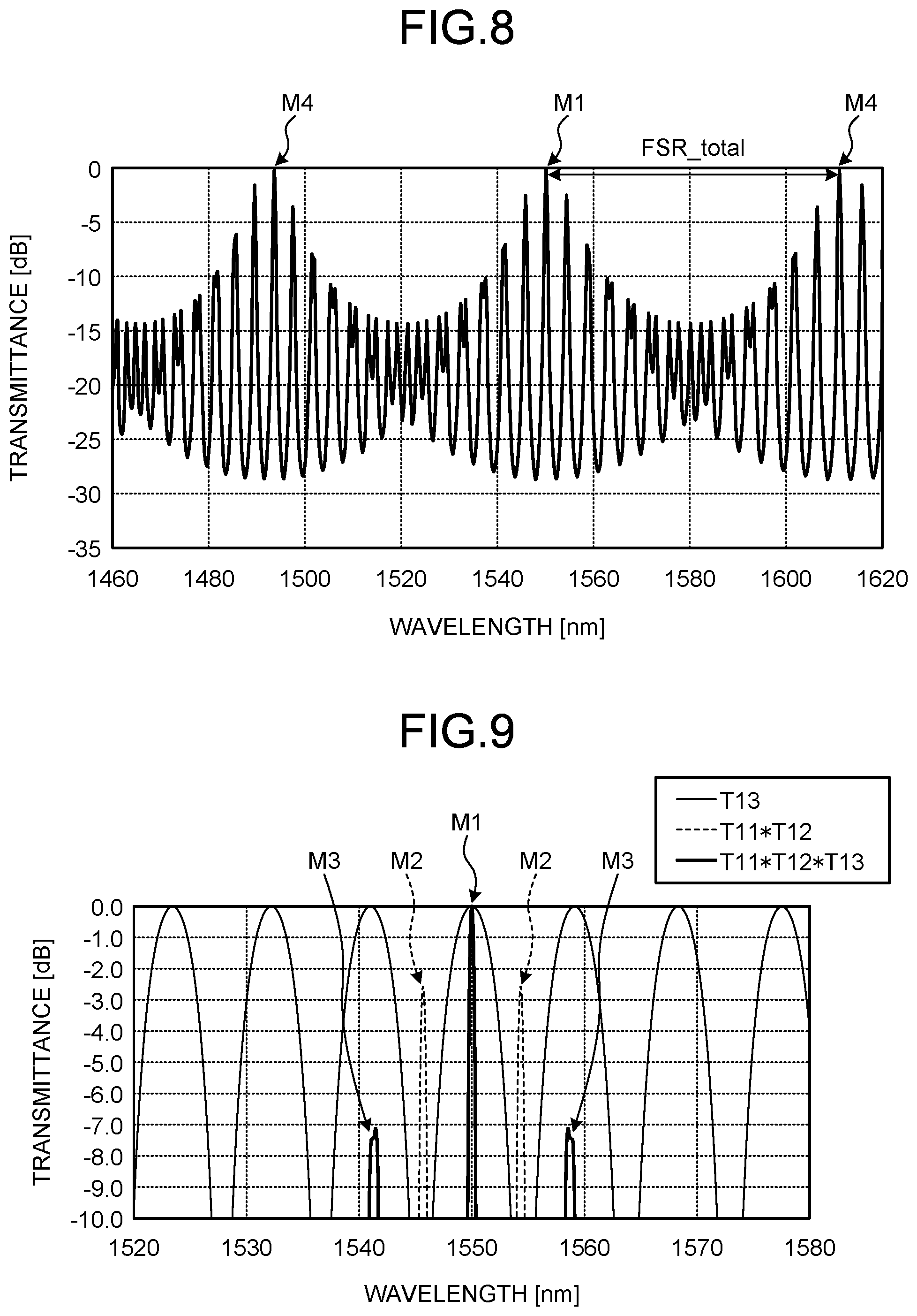 Patent US12326642 Figure 5 – Wavelength filter and laser apparatus