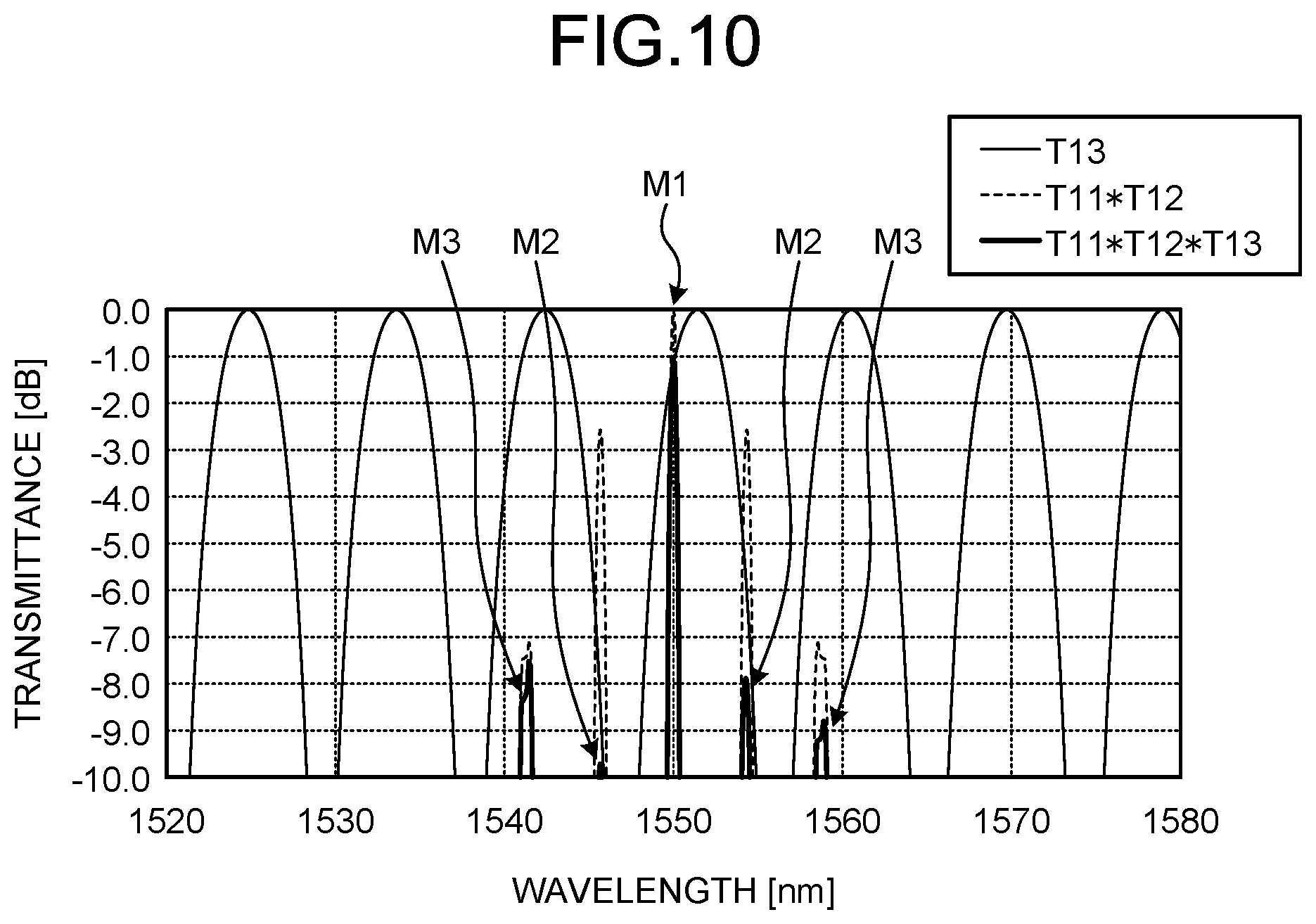 Patent US12326642 Figure 6 – Wavelength filter and laser apparatus