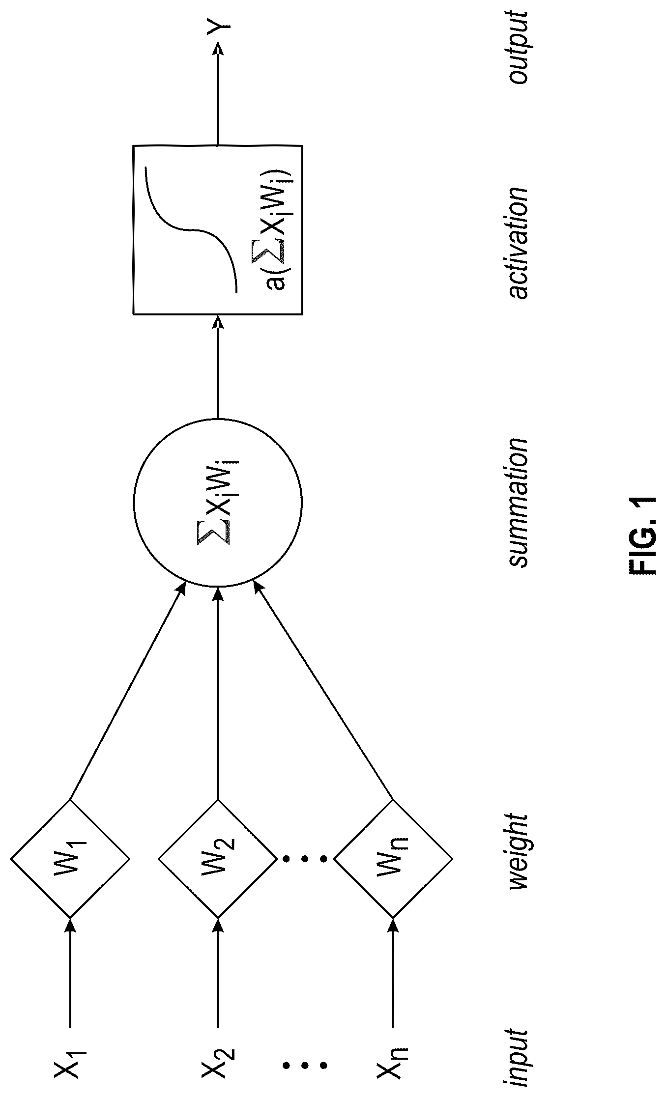 Patent US12326644 Figure 1 – Reconfigurable all-optical nonlinear activation functions on silicon-integrated platform