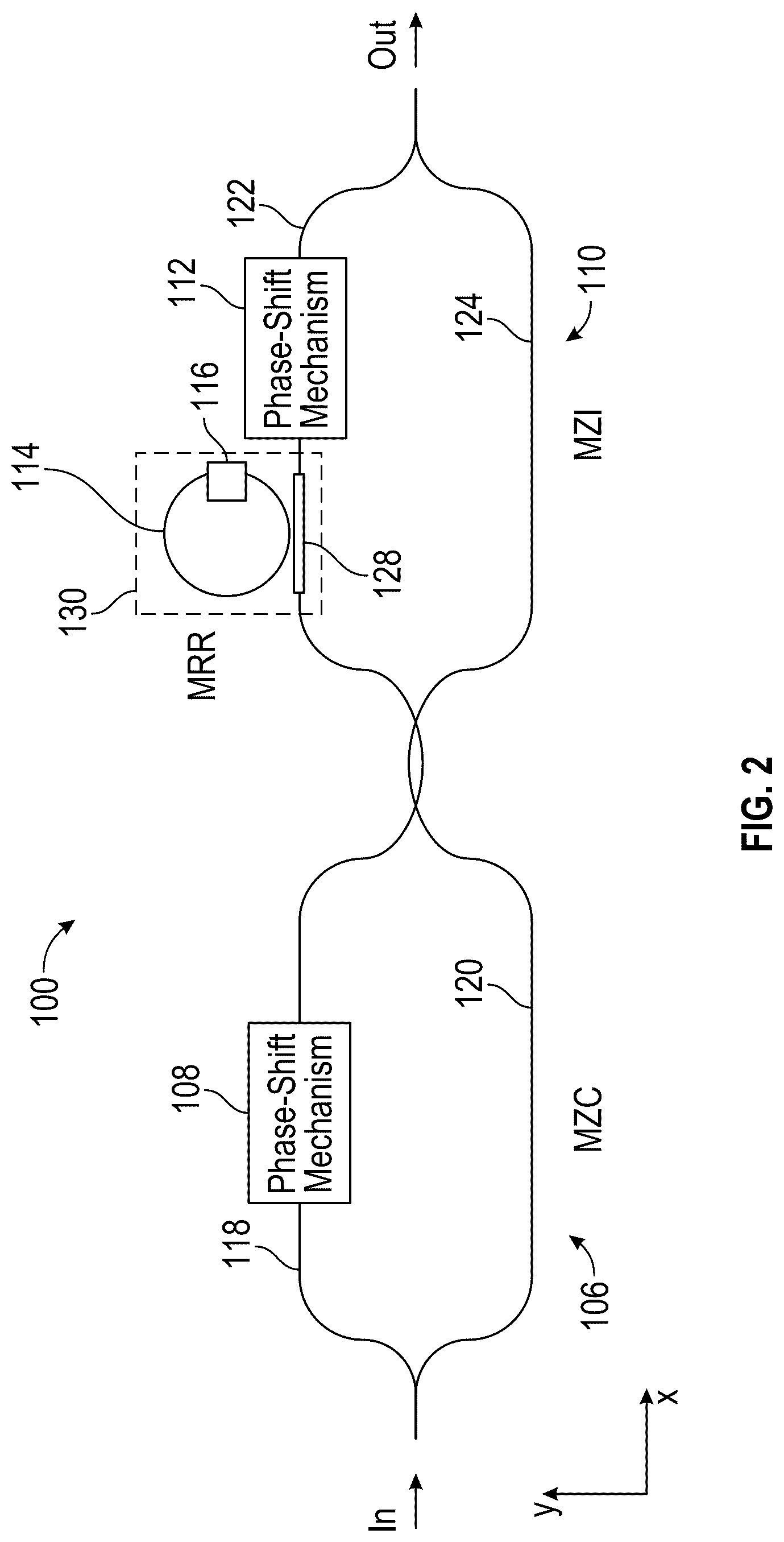 Patent US12326644 Figure 2 – Reconfigurable all-optical nonlinear activation functions on silicon-integrated platform
