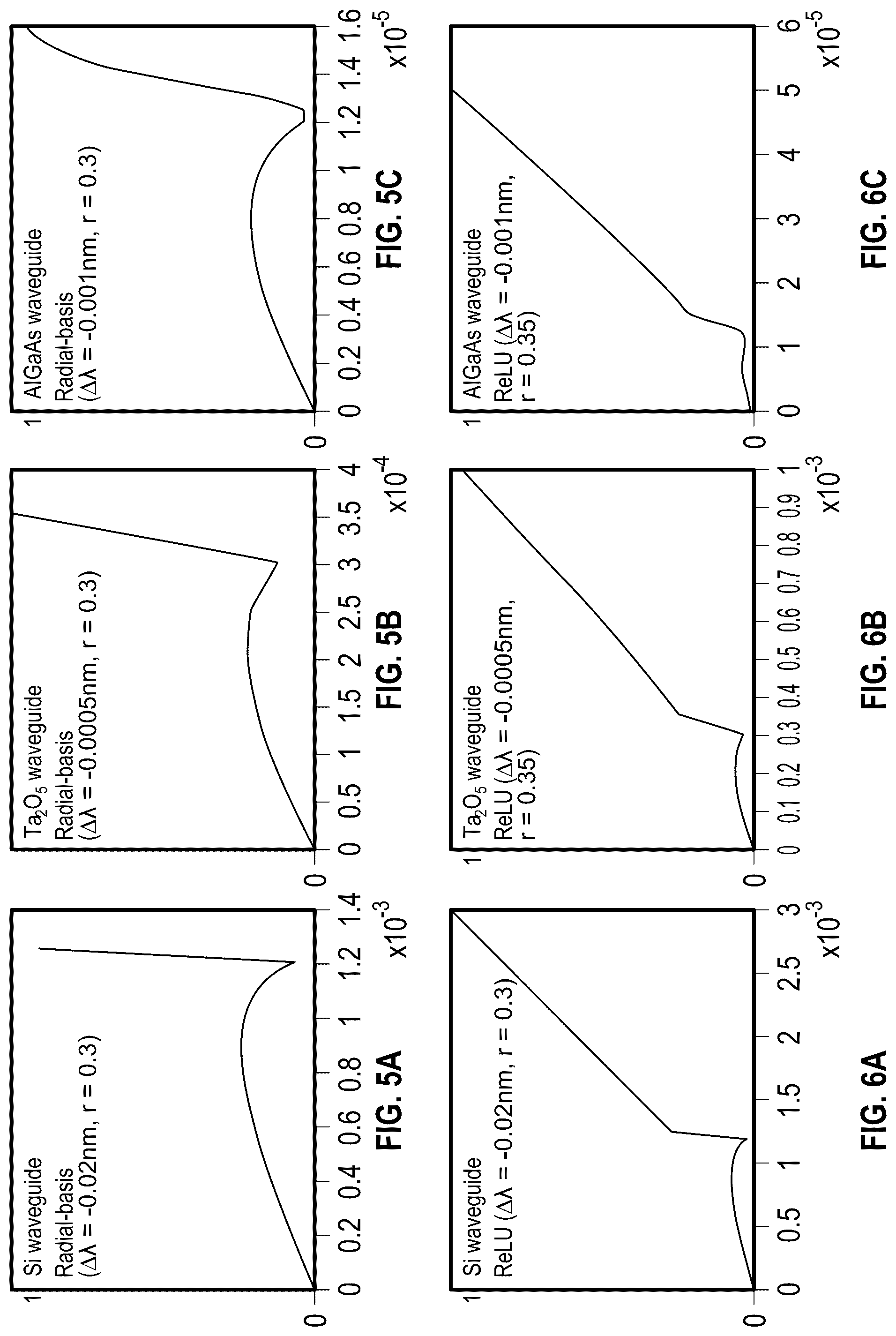 Patent US12326644 Figure 7 – Reconfigurable all-optical nonlinear activation functions on silicon-integrated platform