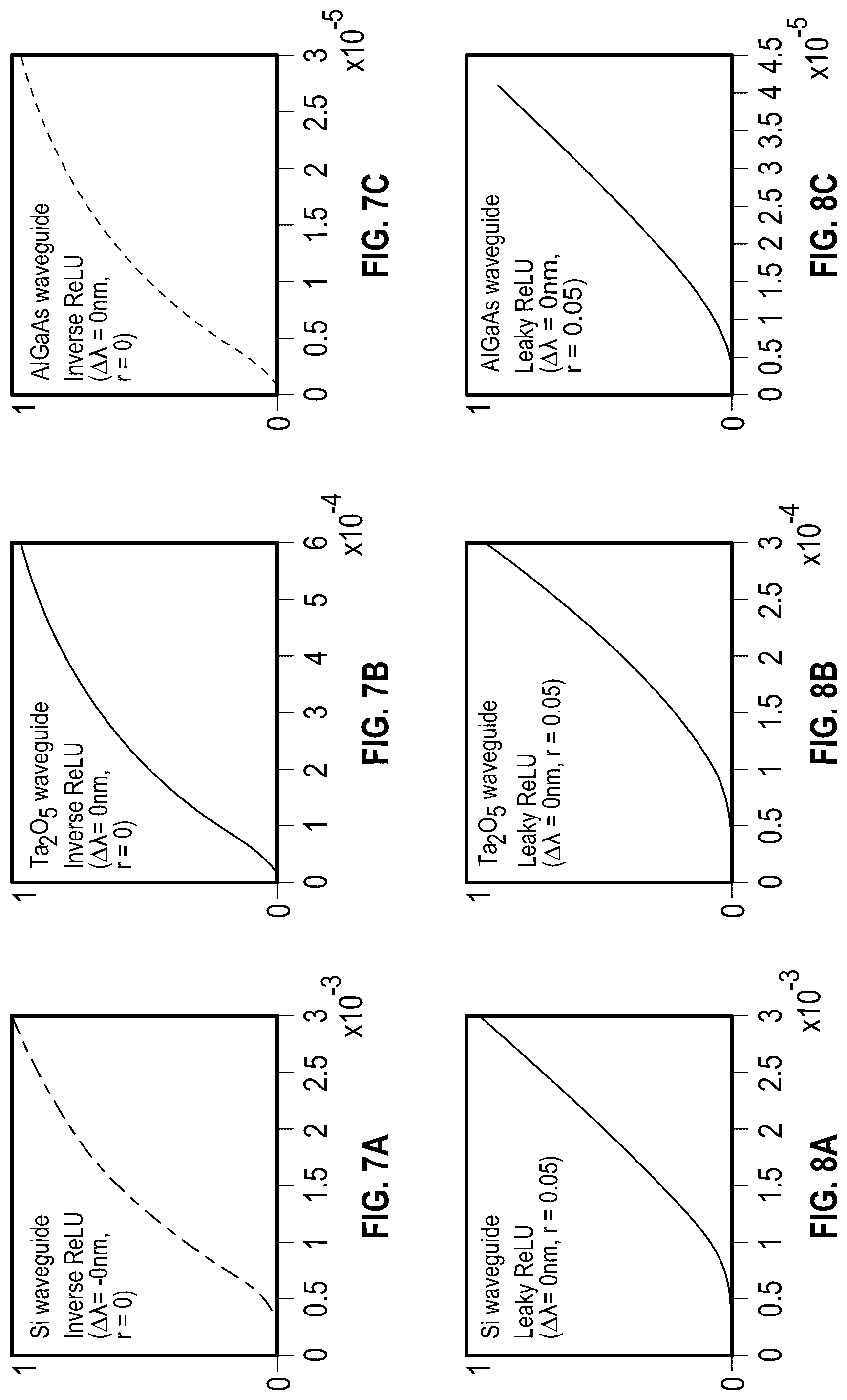 Patent US12326644 Figure 8 – Reconfigurable all-optical nonlinear activation functions on silicon-integrated platform