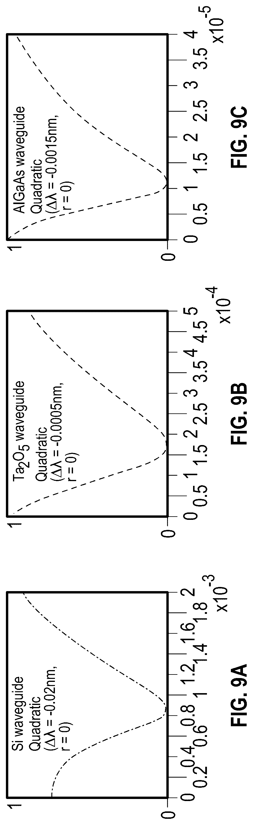 Patent US12326644 Figure 9 – Reconfigurable all-optical nonlinear activation functions on silicon-integrated platform